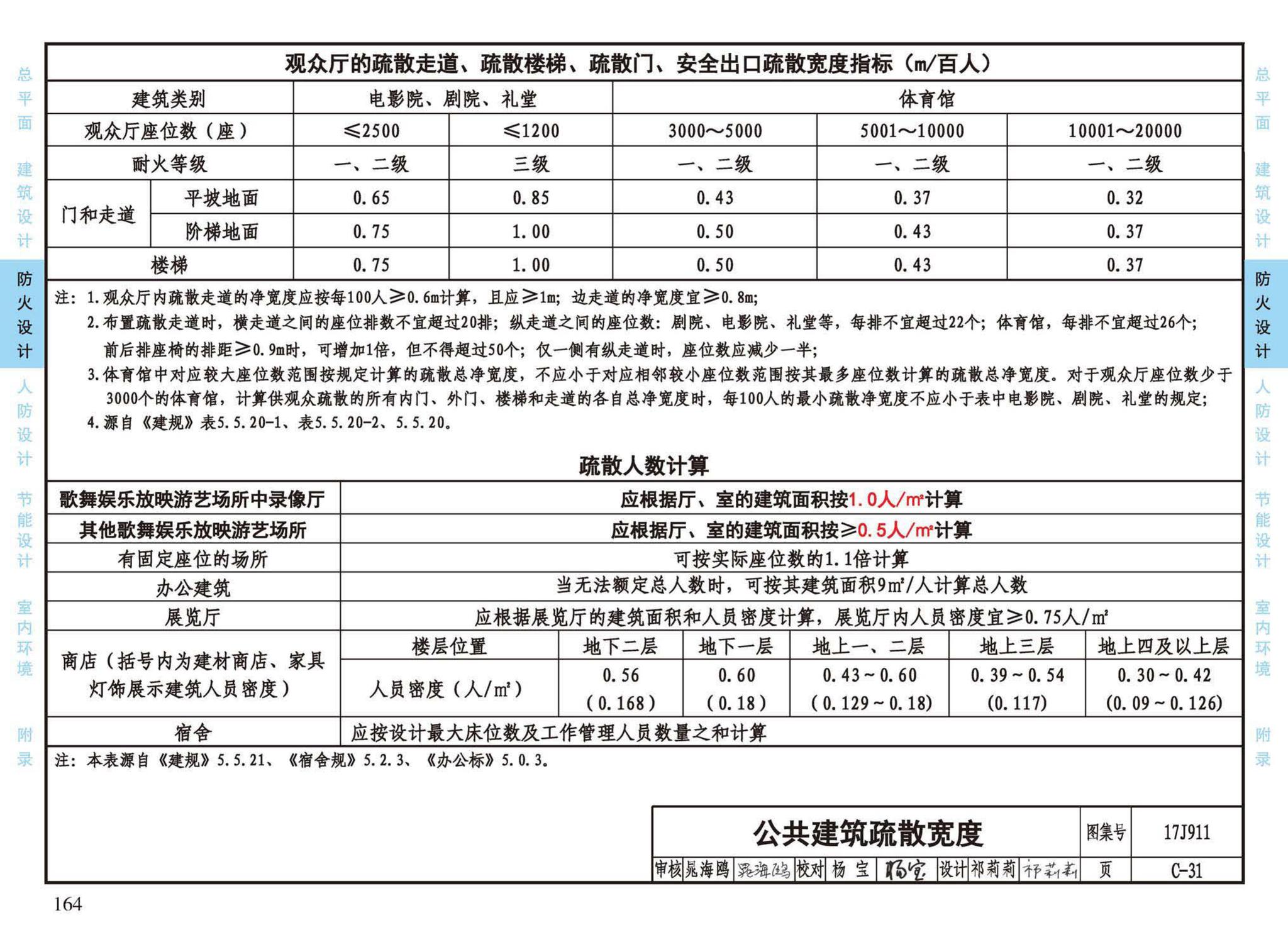 17J911--建筑专业设计常用数据