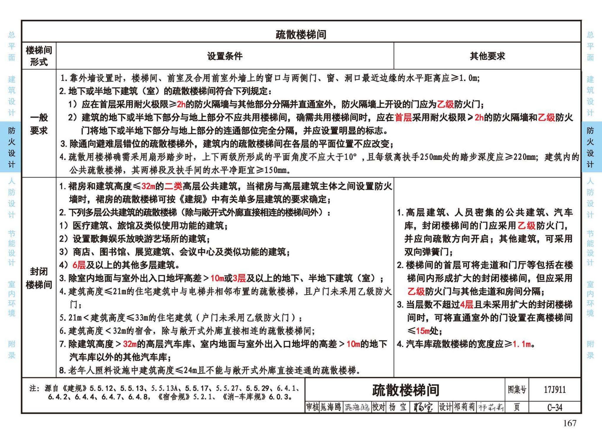 17J911--建筑专业设计常用数据