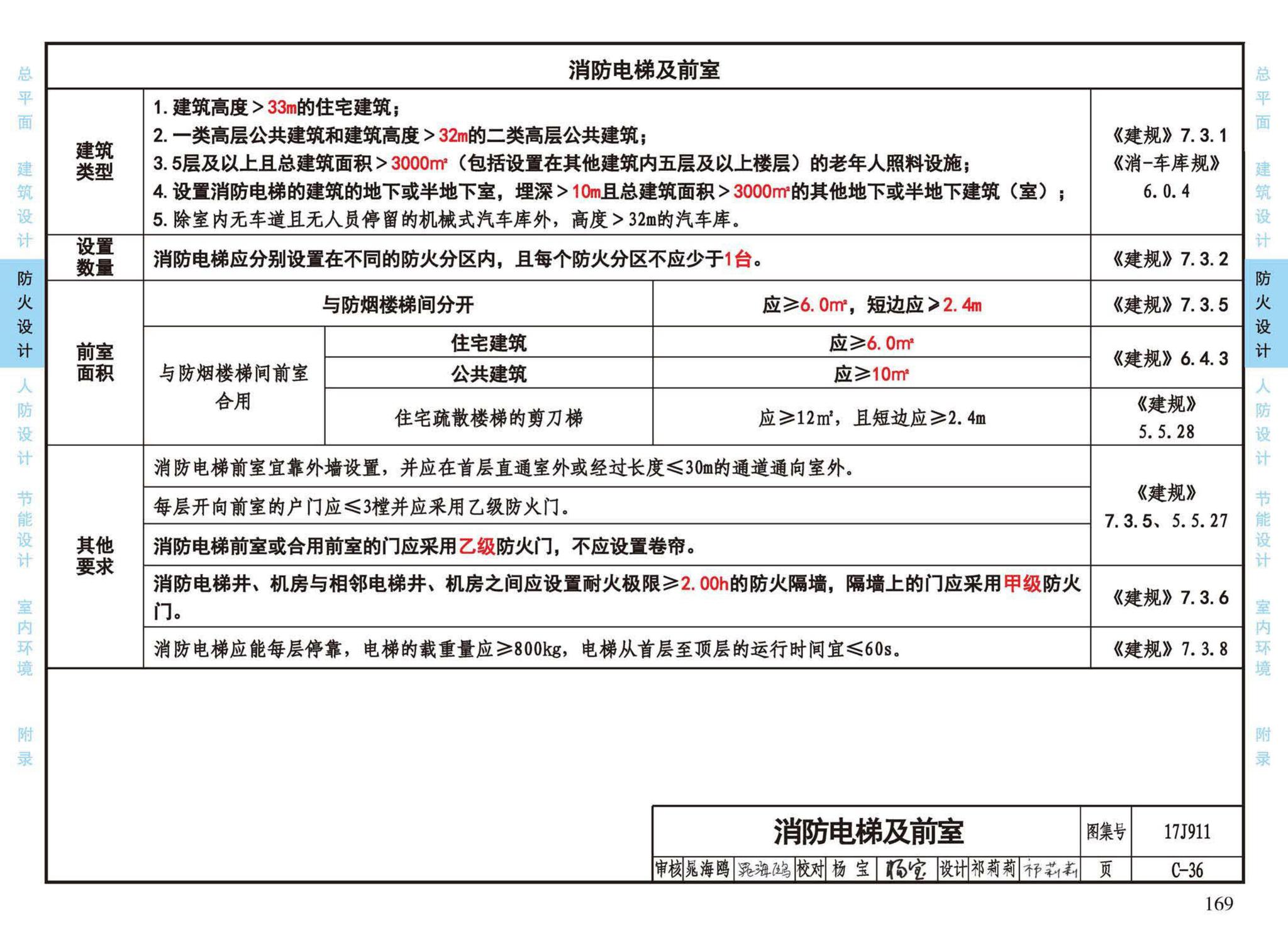 17J911--建筑专业设计常用数据