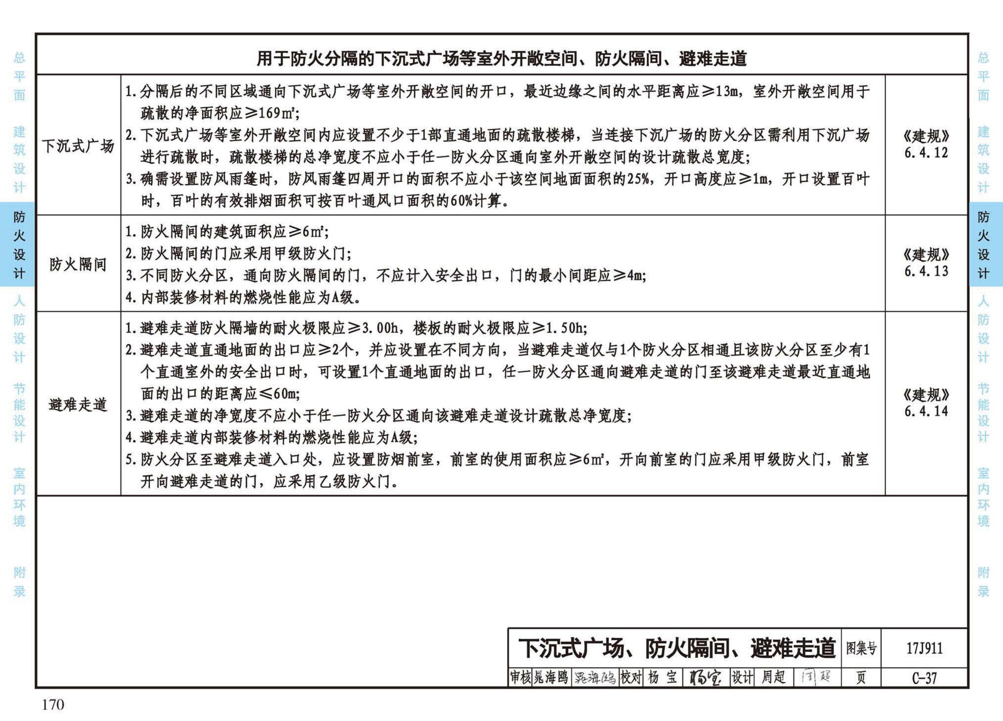 17J911--建筑专业设计常用数据