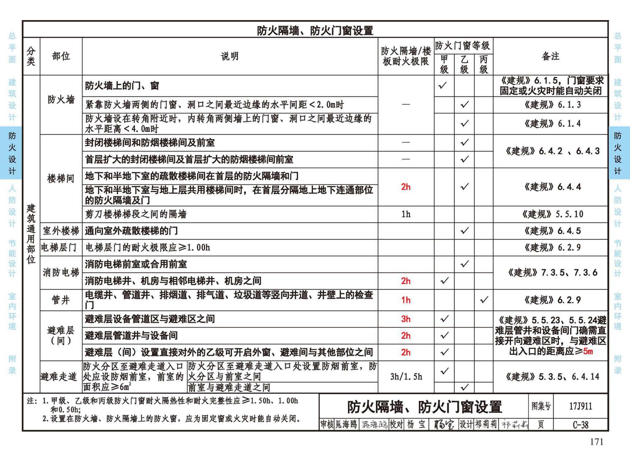 17J911--建筑专业设计常用数据