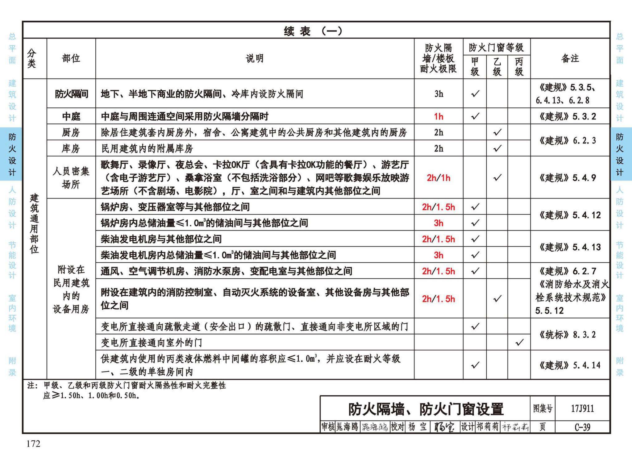 17J911--建筑专业设计常用数据