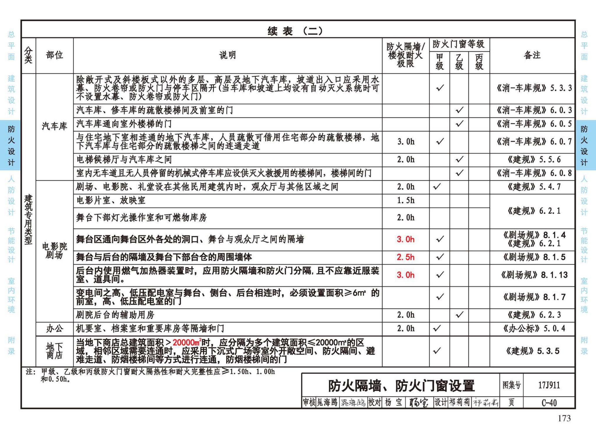 17J911--建筑专业设计常用数据