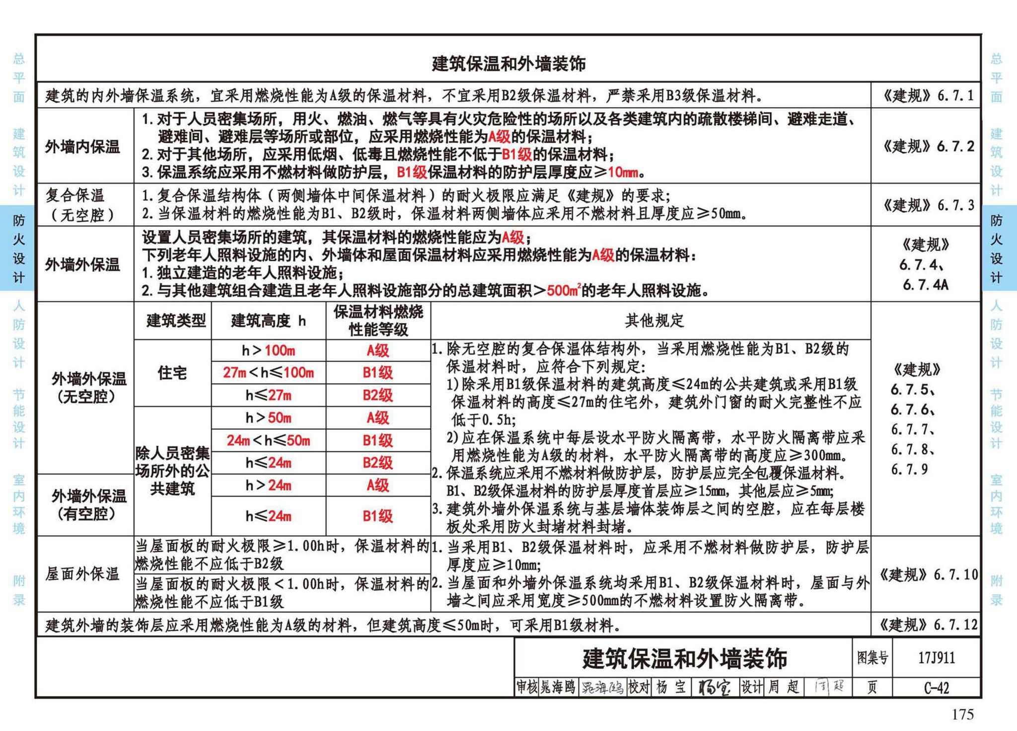 17J911--建筑专业设计常用数据