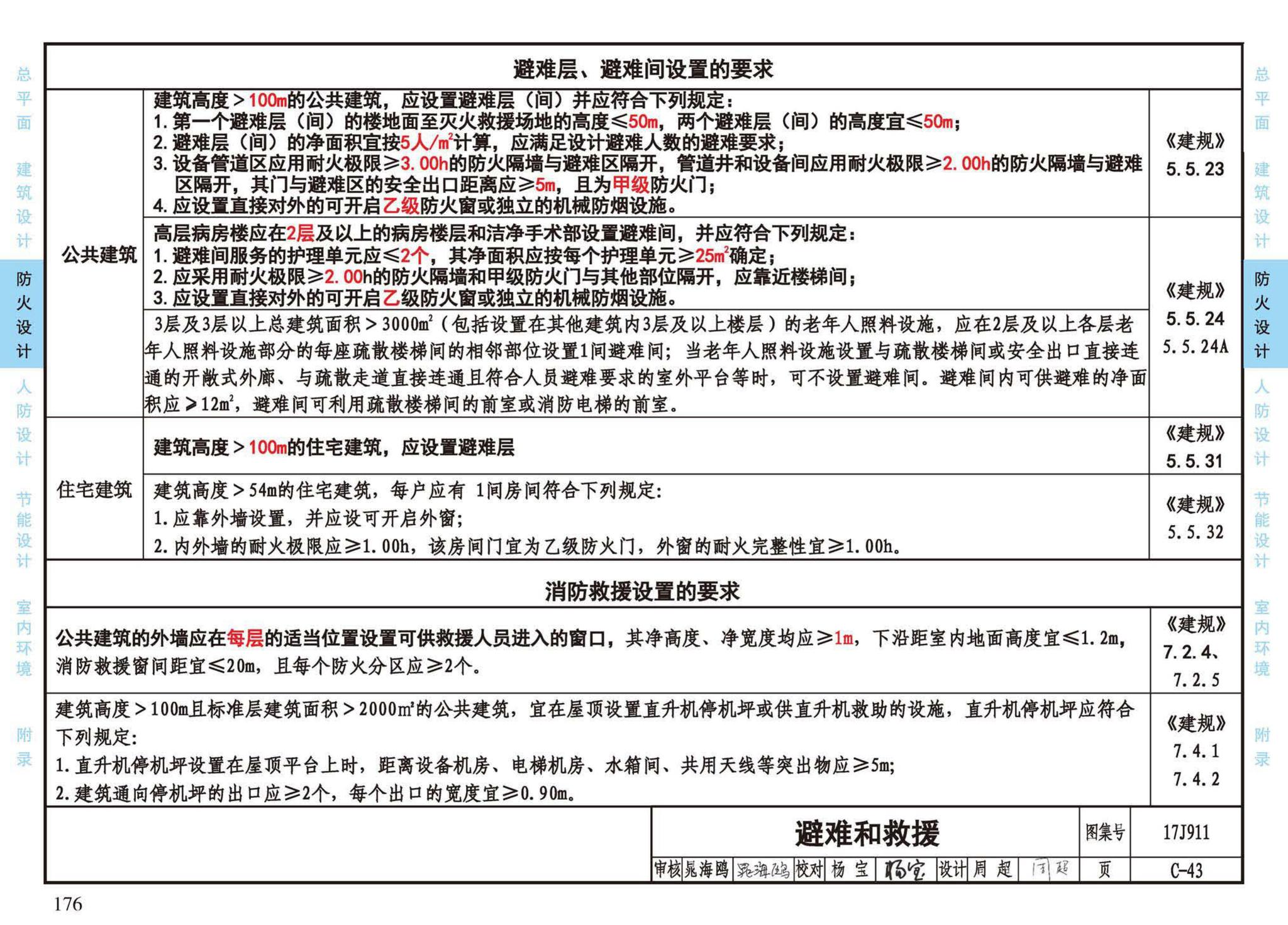 17J911--建筑专业设计常用数据