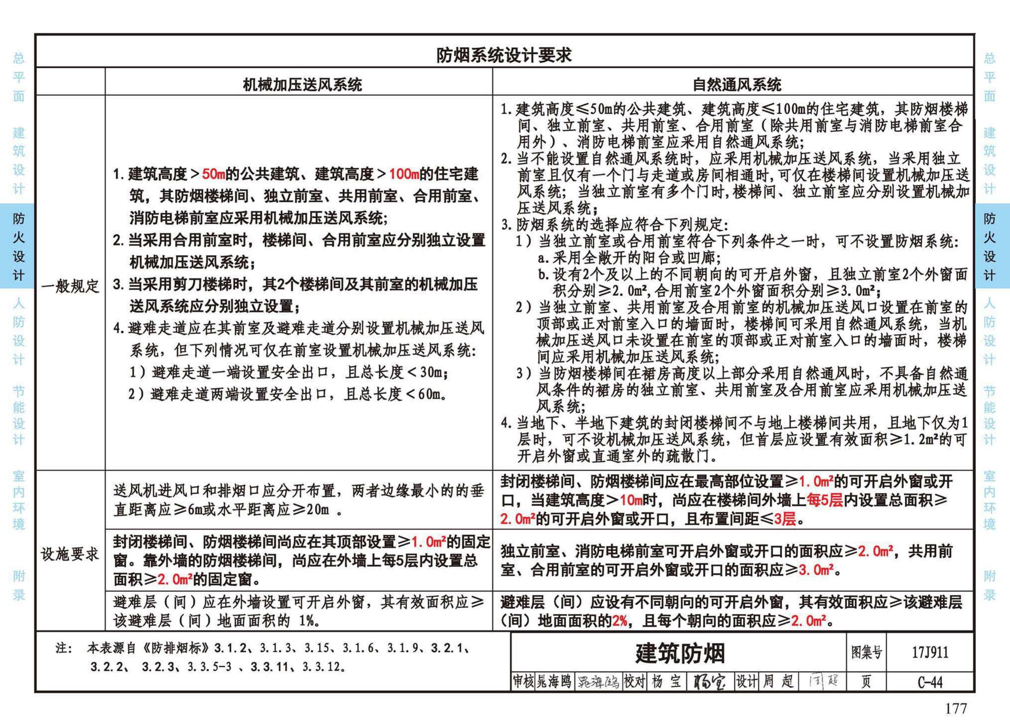 17J911--建筑专业设计常用数据