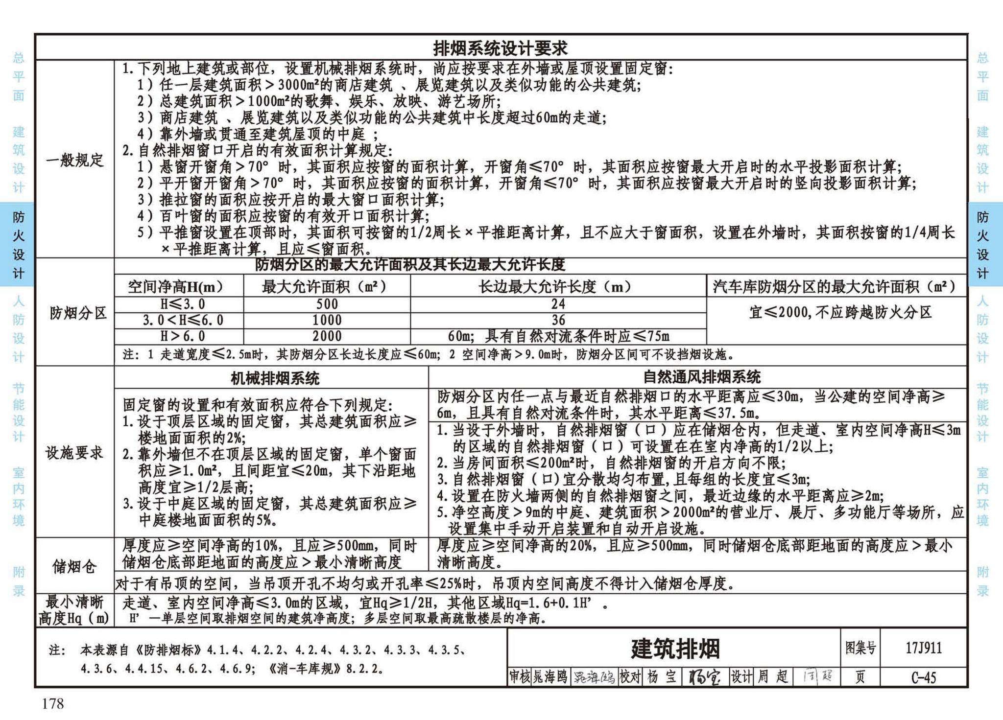 17J911--建筑专业设计常用数据