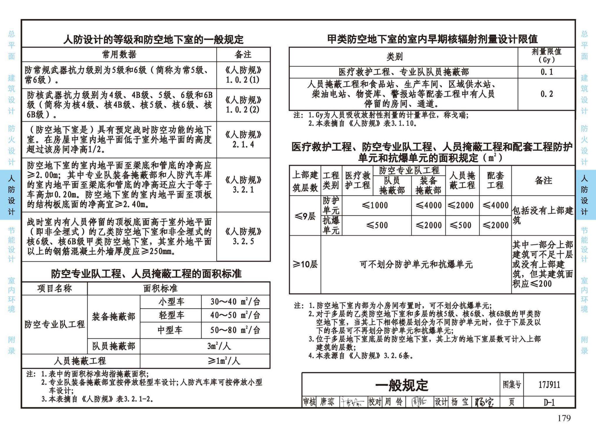 17J911--建筑专业设计常用数据