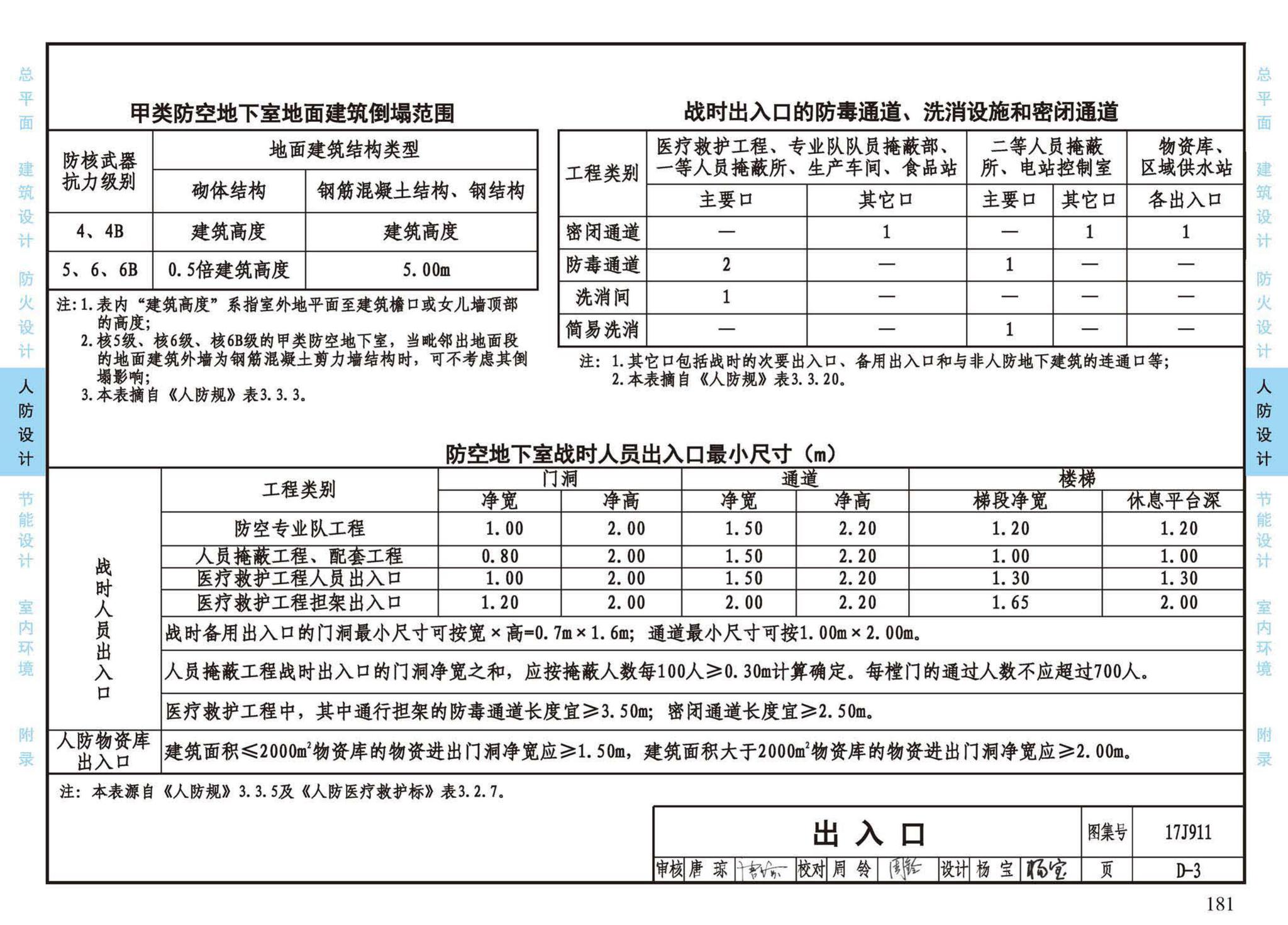 17J911--建筑专业设计常用数据