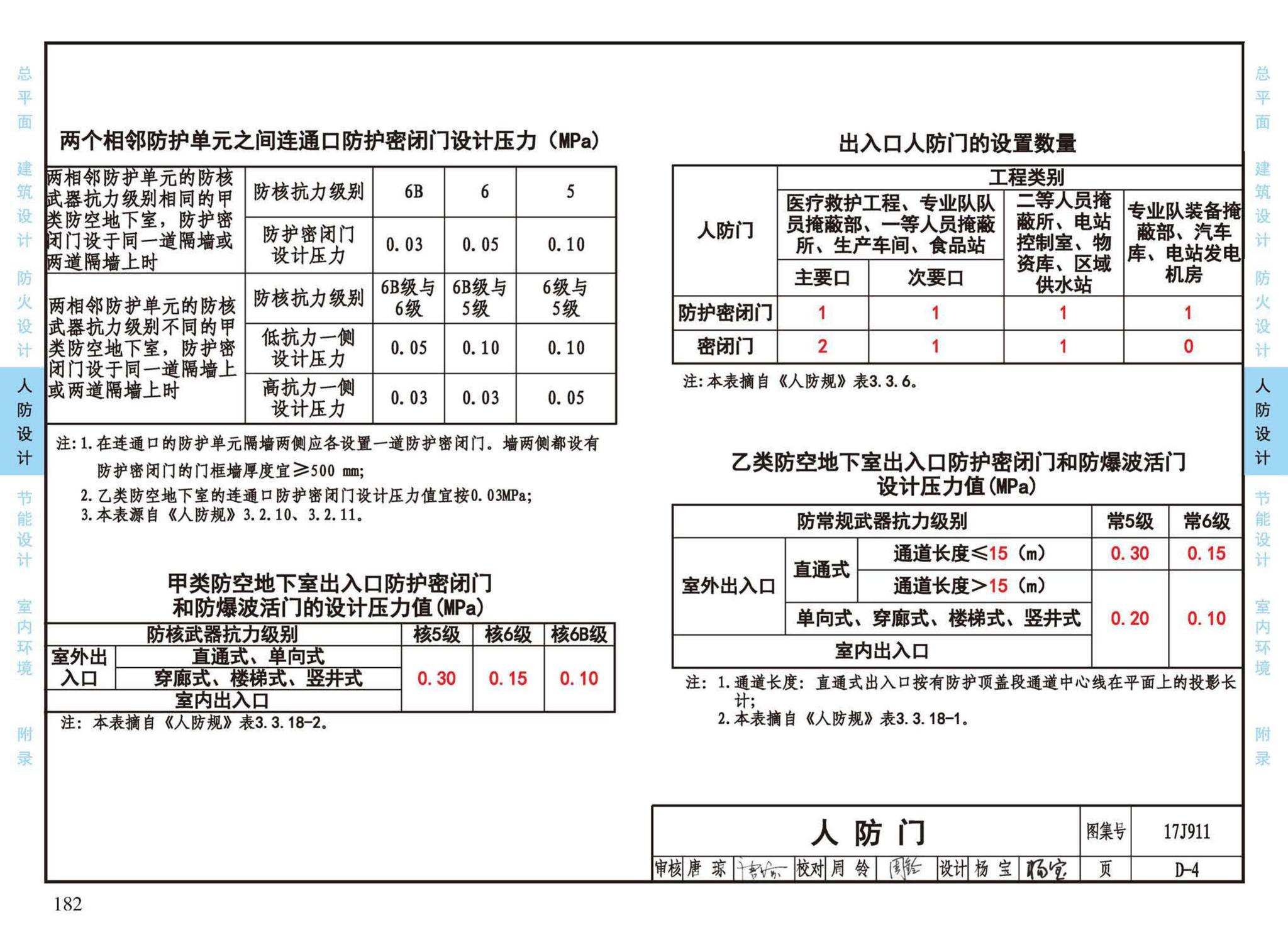 17J911--建筑专业设计常用数据