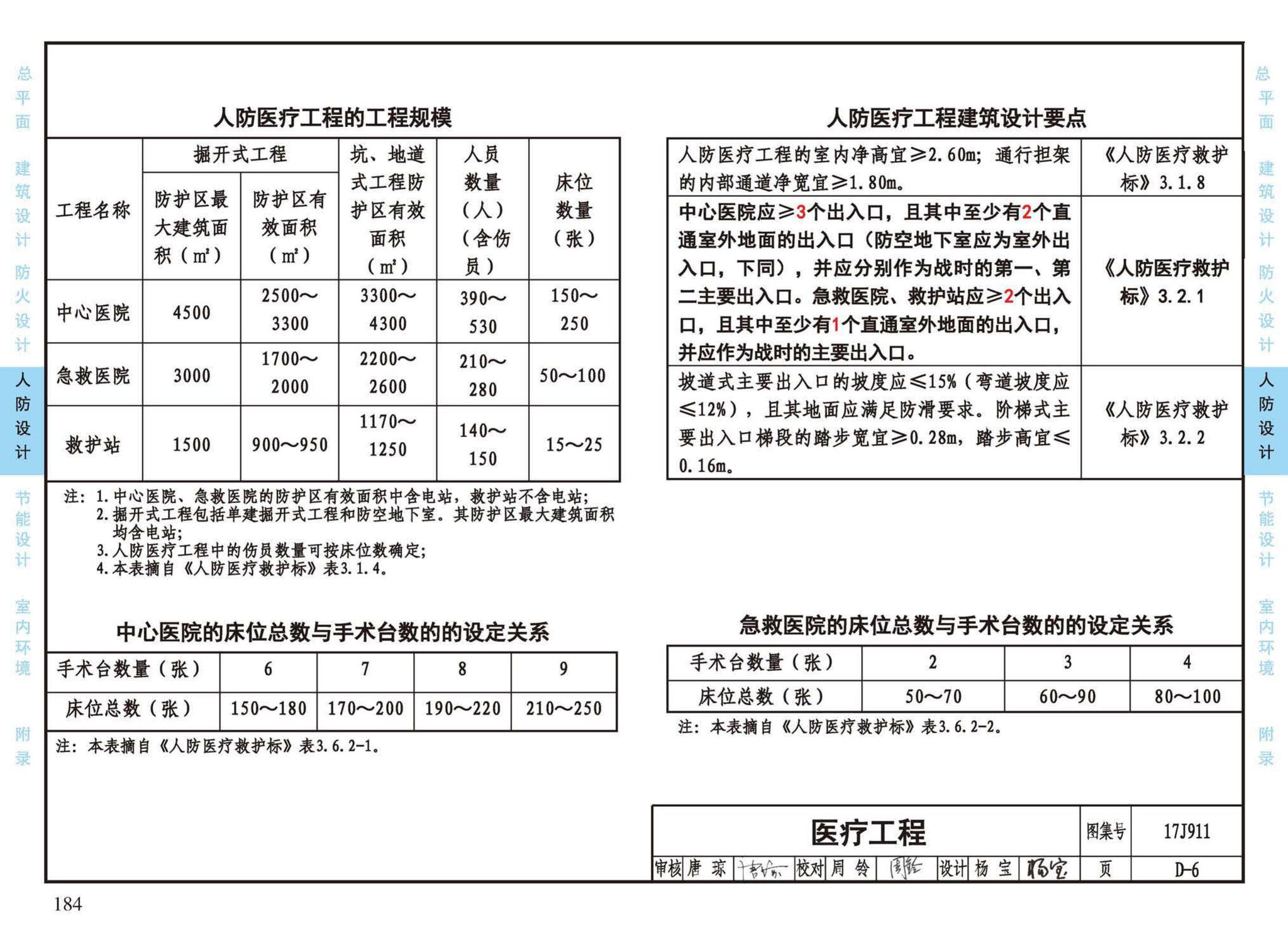 17J911--建筑专业设计常用数据