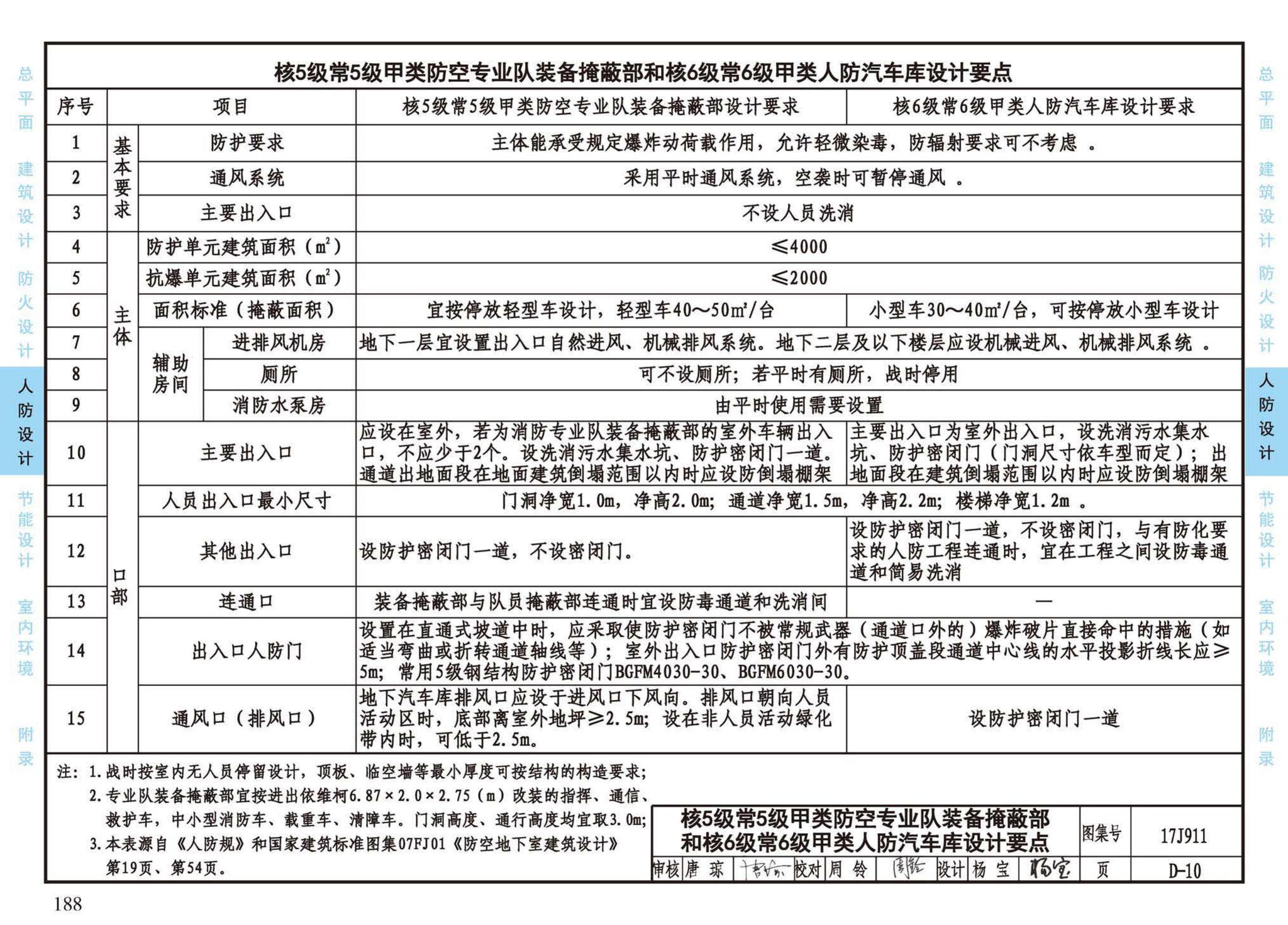 17J911--建筑专业设计常用数据