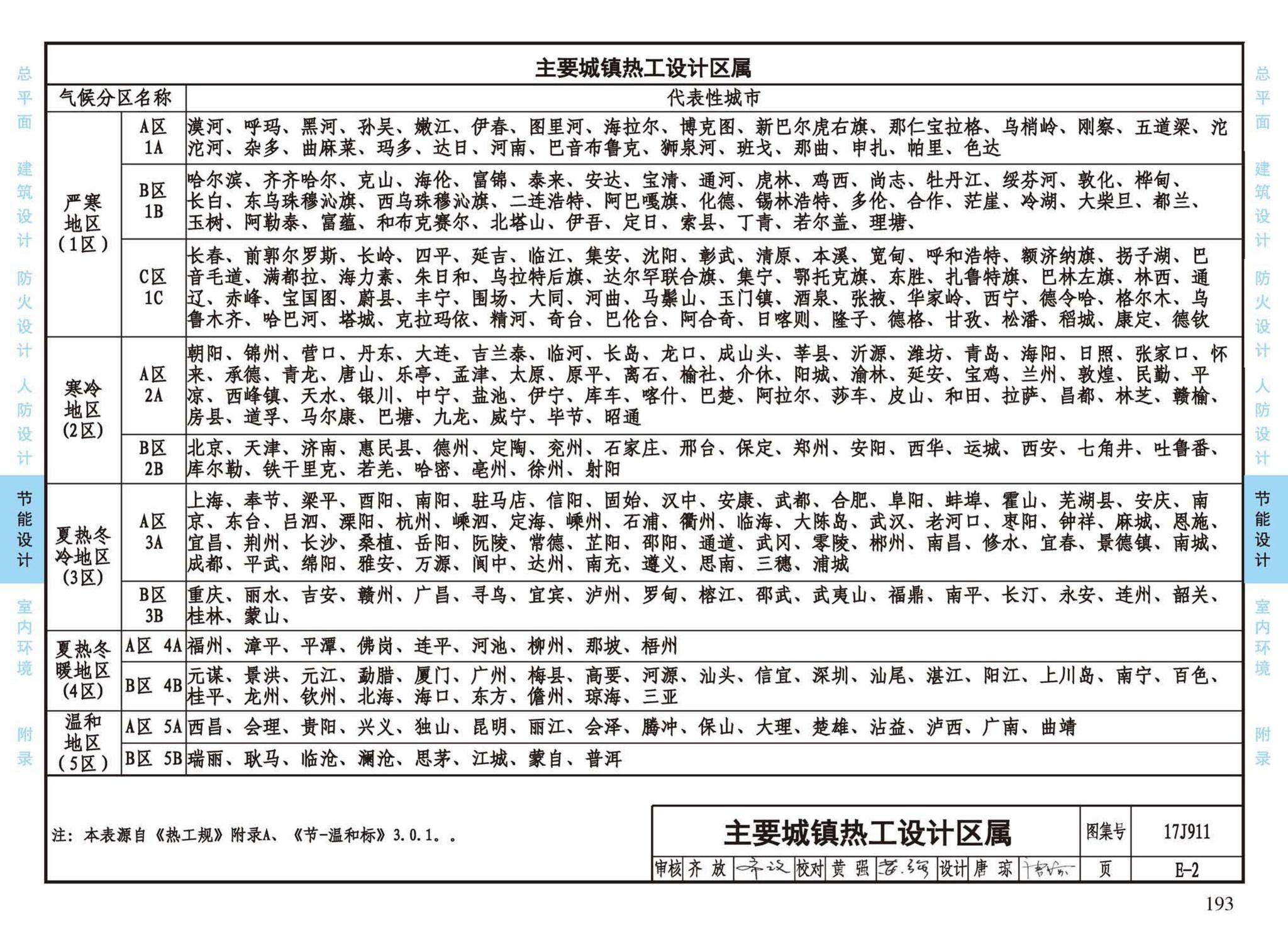 17J911--建筑专业设计常用数据