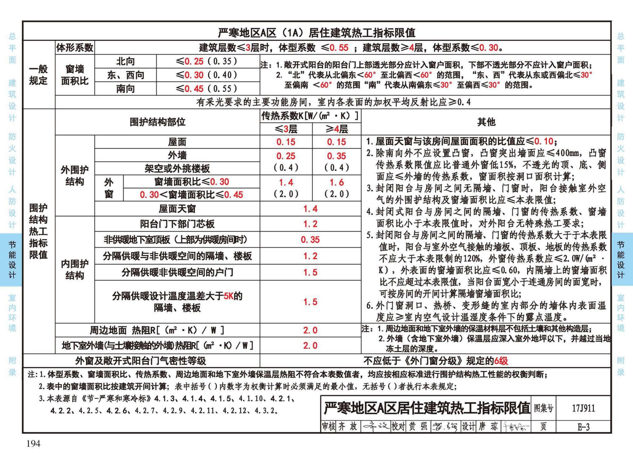 17J911--建筑专业设计常用数据