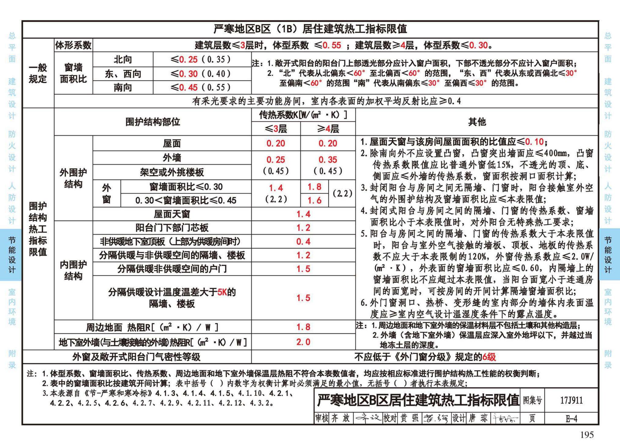 17J911--建筑专业设计常用数据