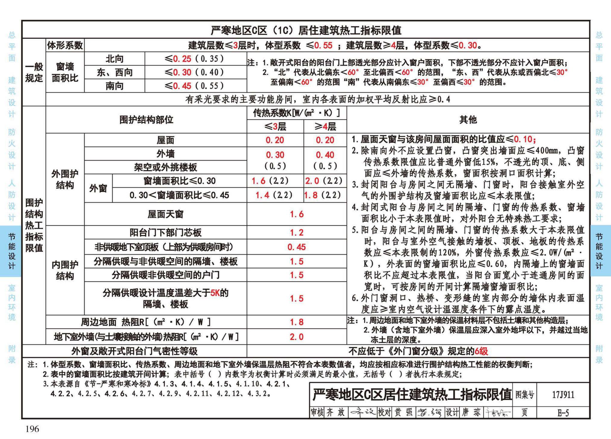 17J911--建筑专业设计常用数据