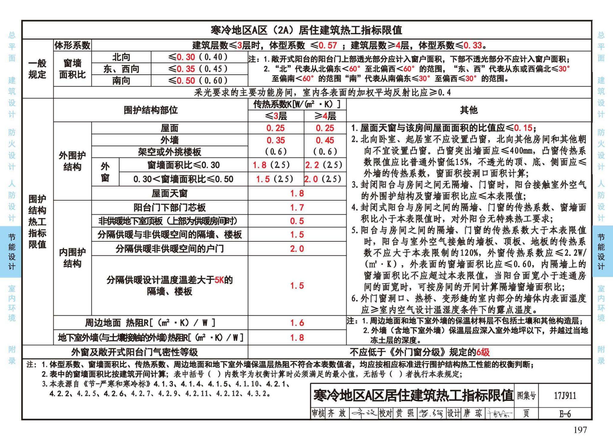 17J911--建筑专业设计常用数据