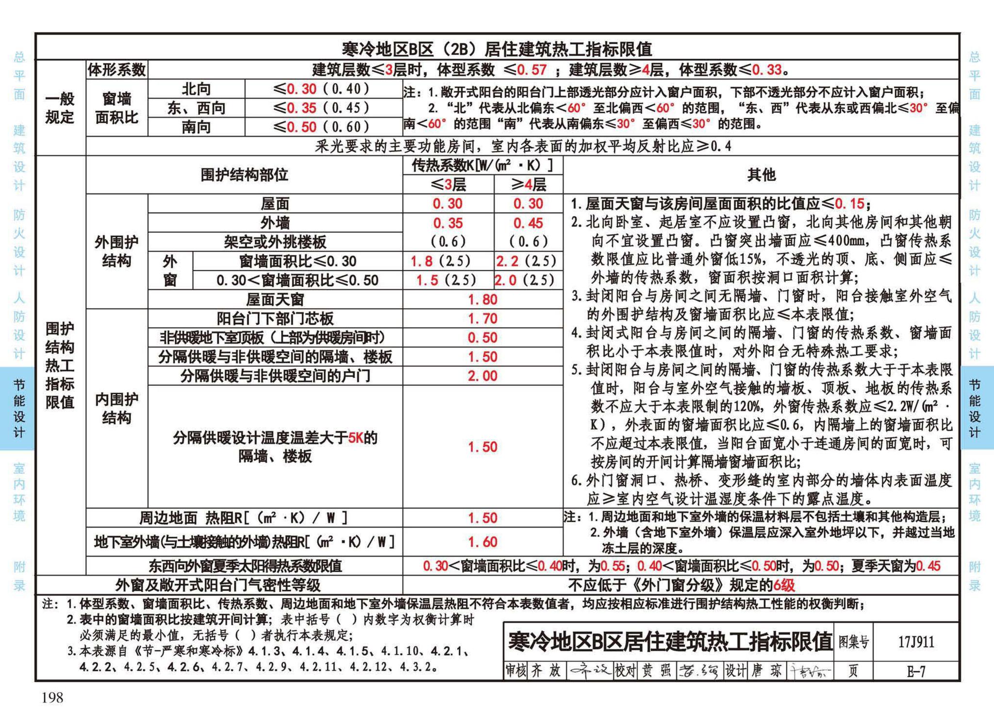 17J911--建筑专业设计常用数据