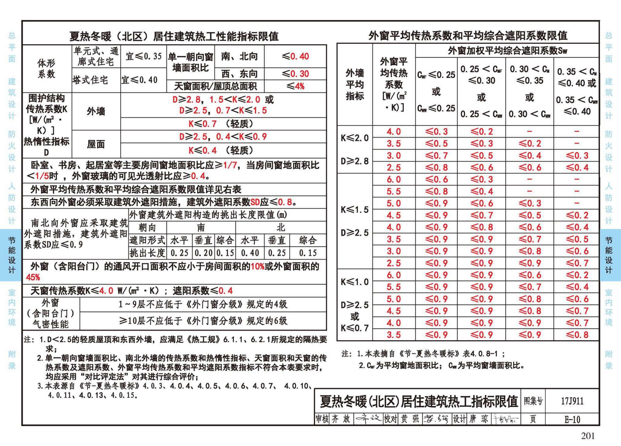 17J911--建筑专业设计常用数据