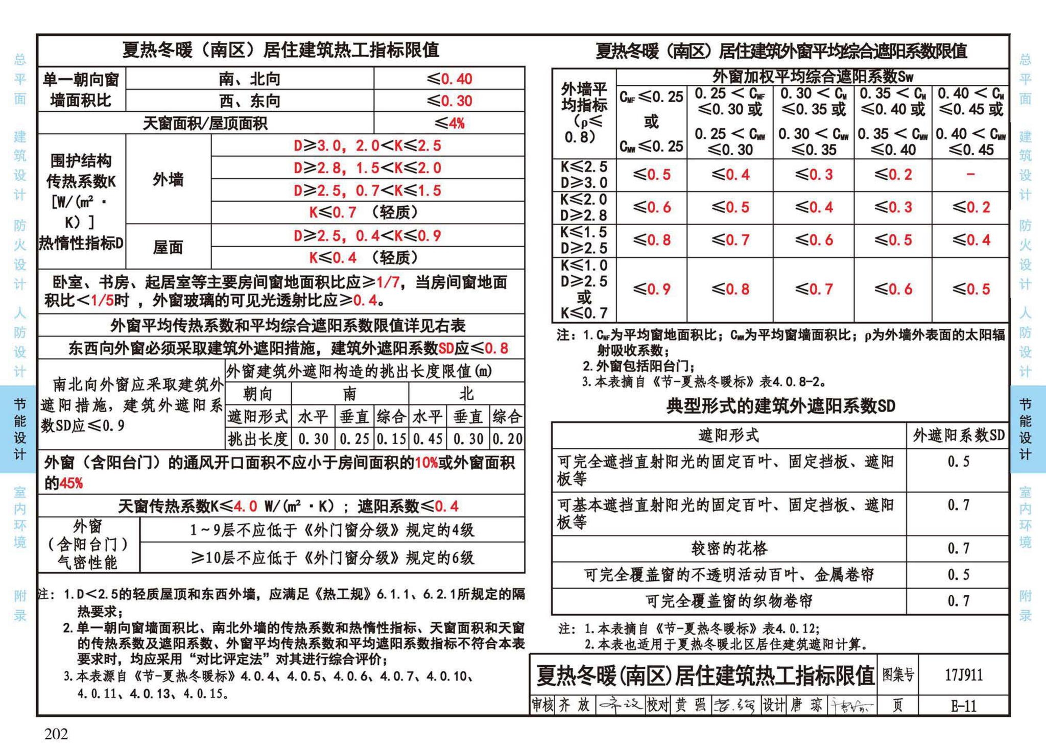 17J911--建筑专业设计常用数据