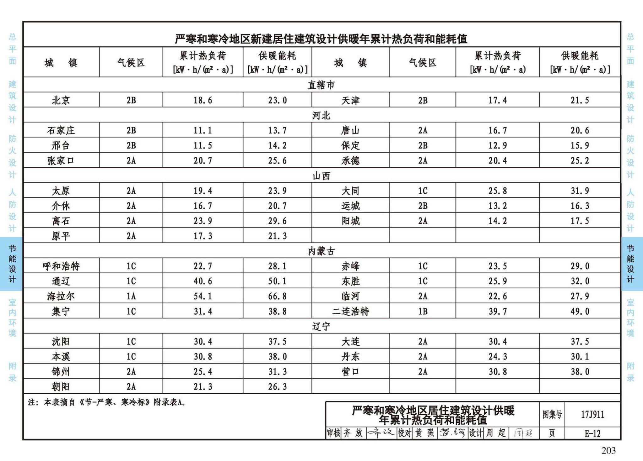 17J911--建筑专业设计常用数据