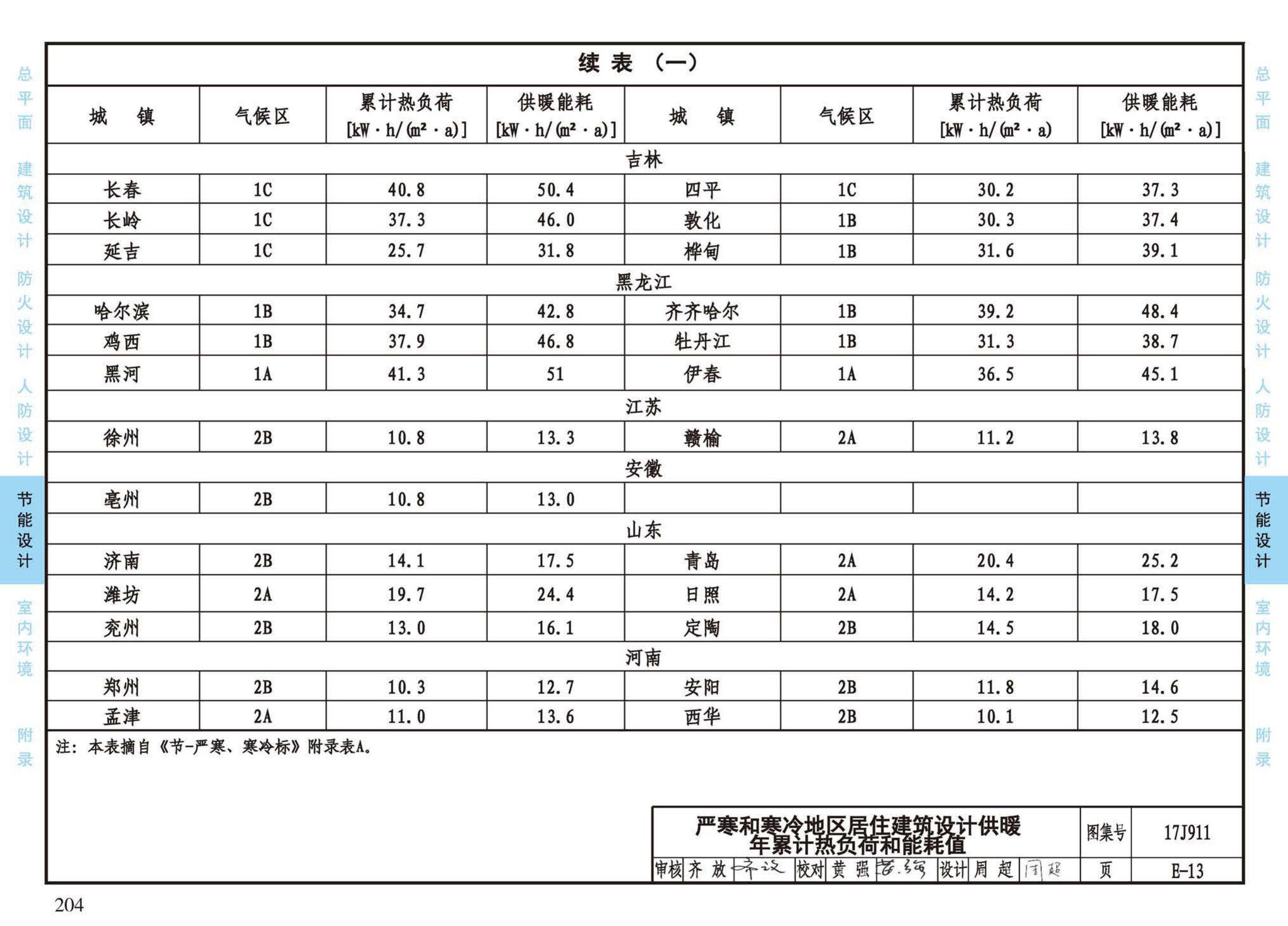 17J911--建筑专业设计常用数据