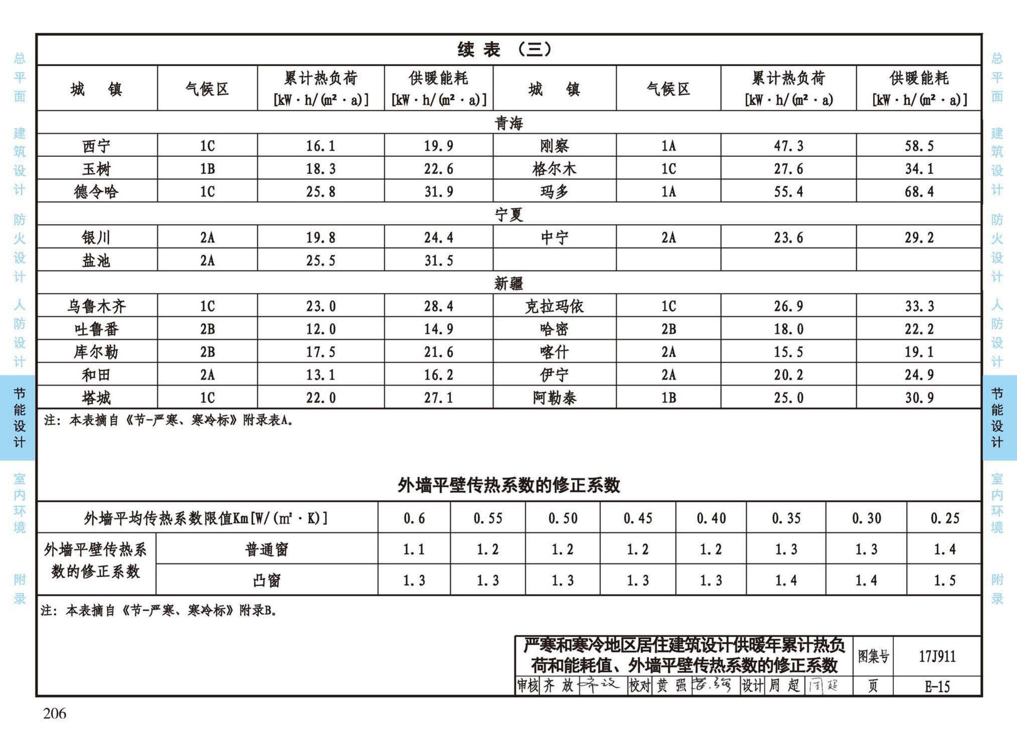 17J911--建筑专业设计常用数据