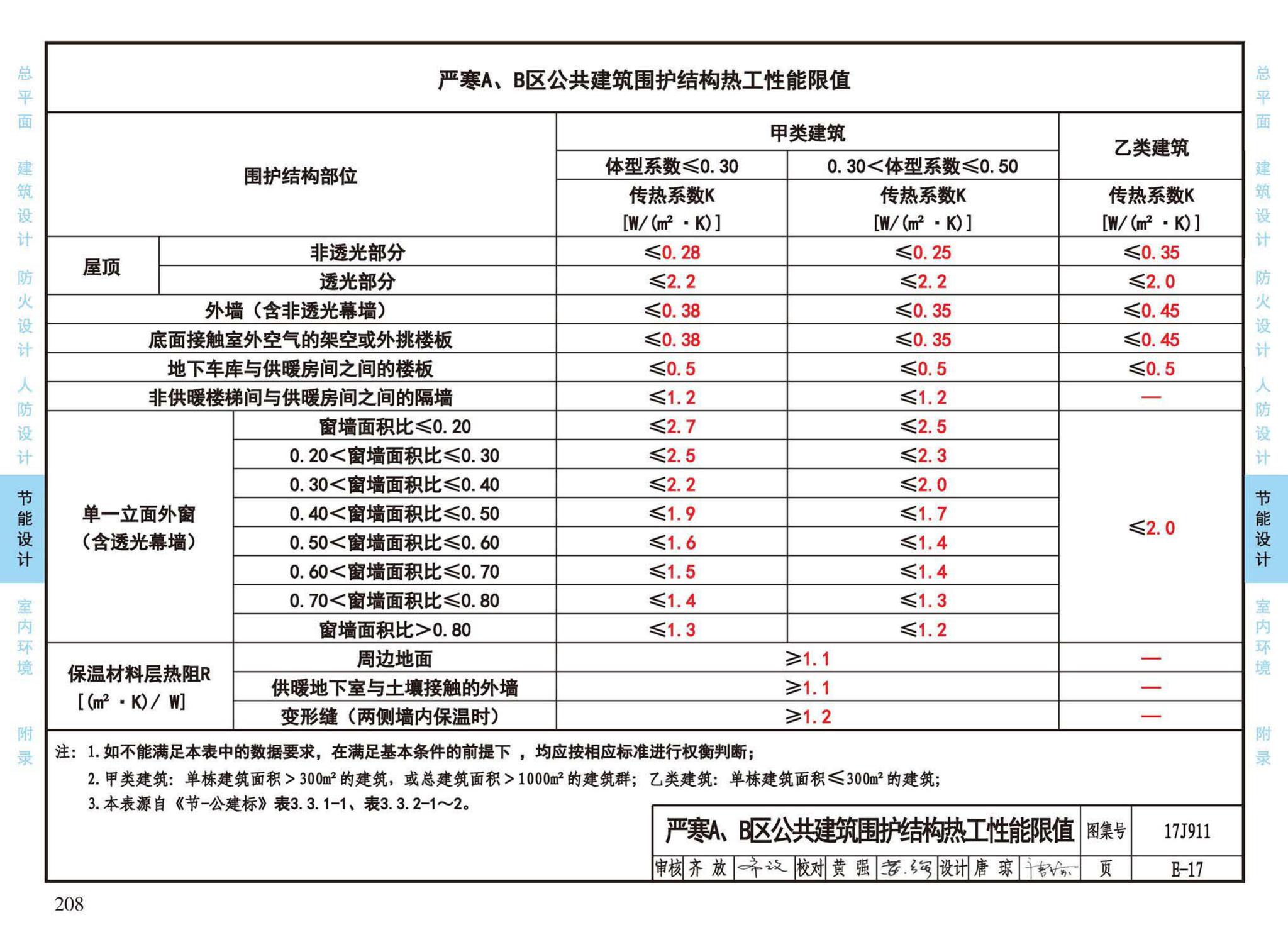 17J911--建筑专业设计常用数据