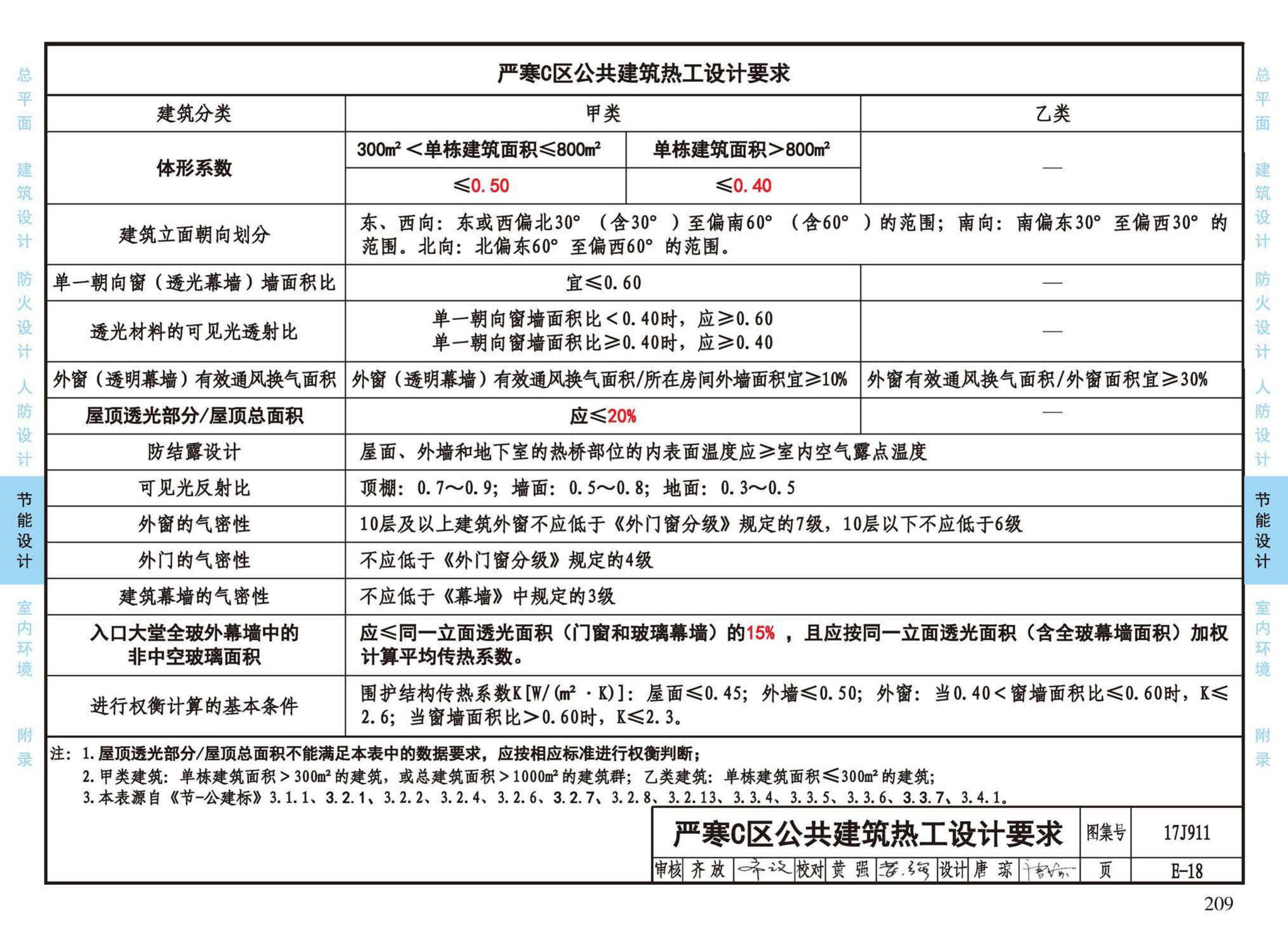 17J911--建筑专业设计常用数据