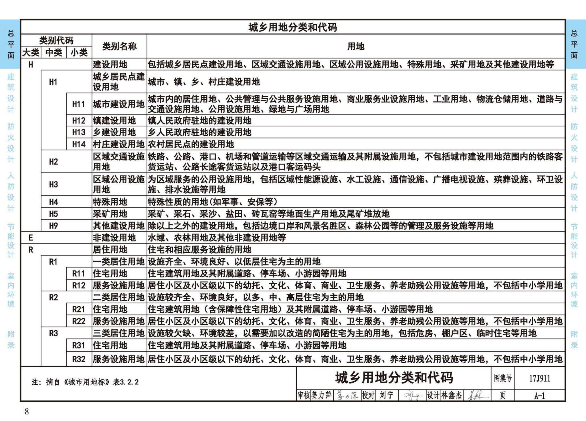 17J911--建筑专业设计常用数据