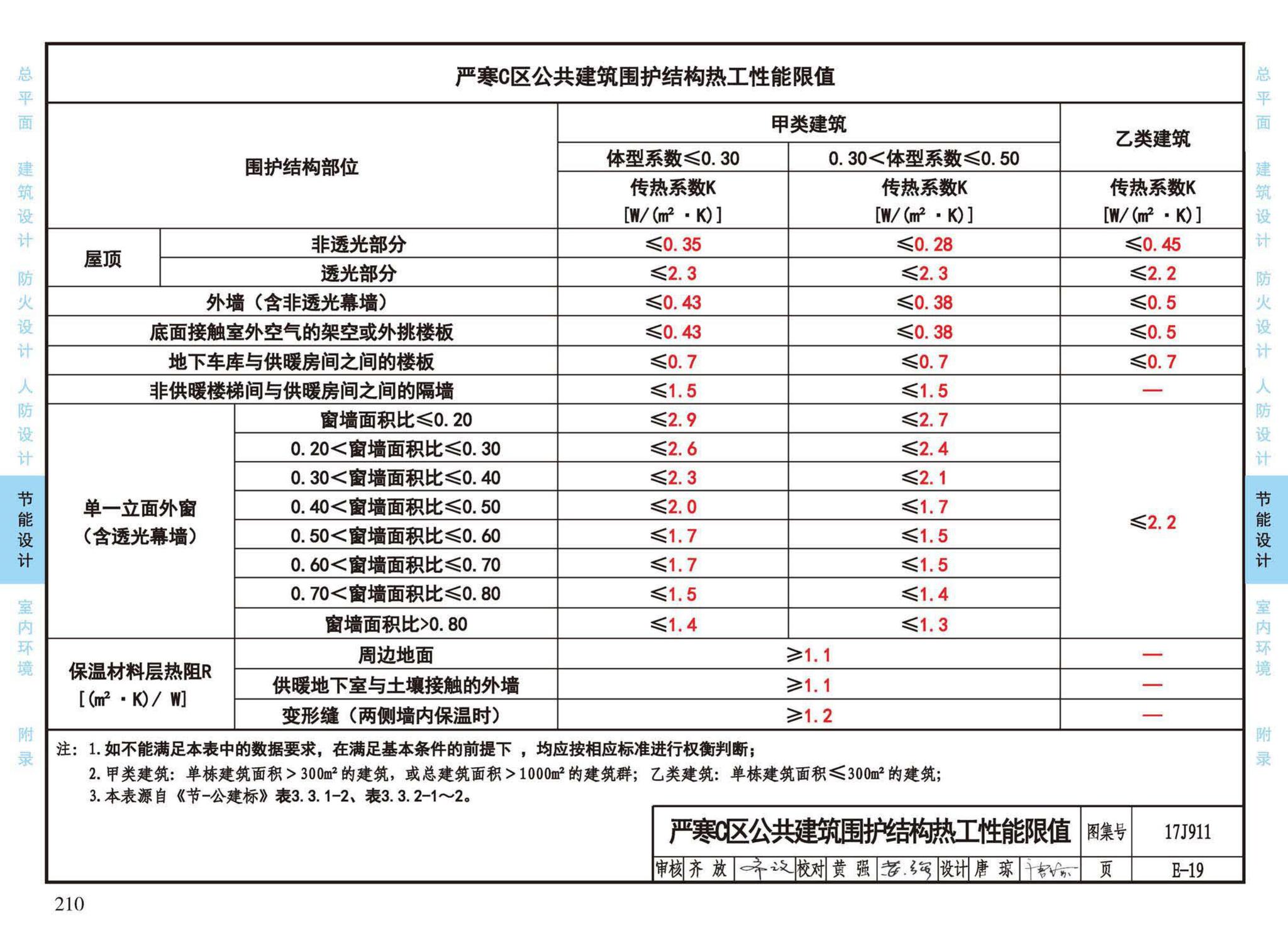 17J911--建筑专业设计常用数据