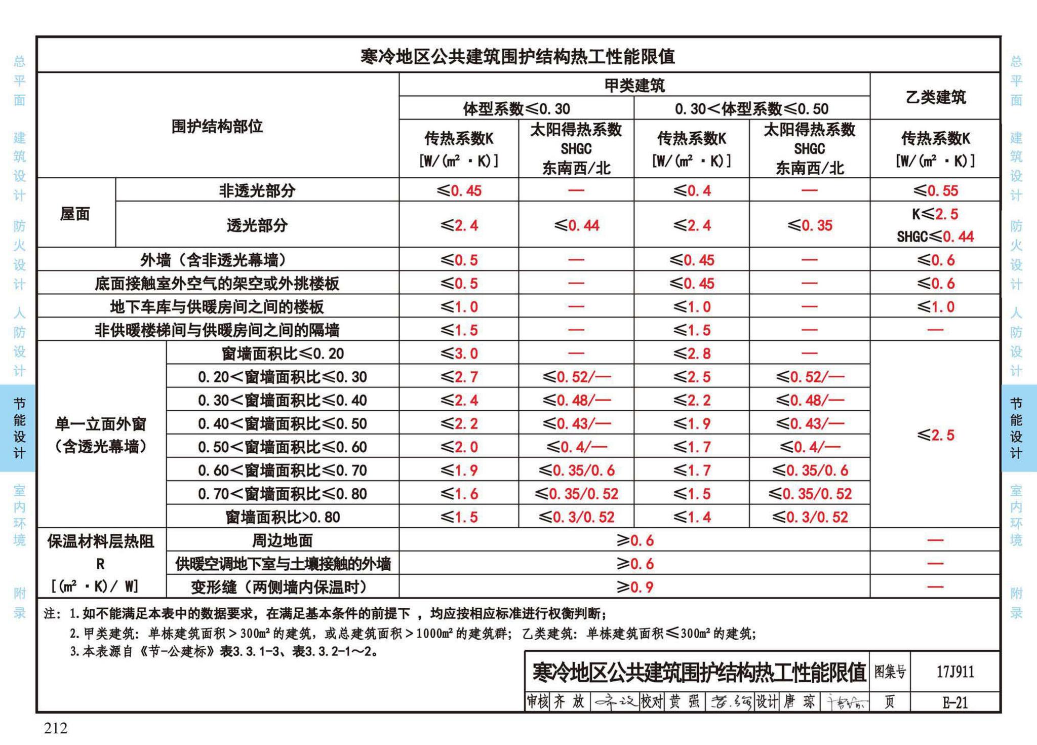 17J911--建筑专业设计常用数据