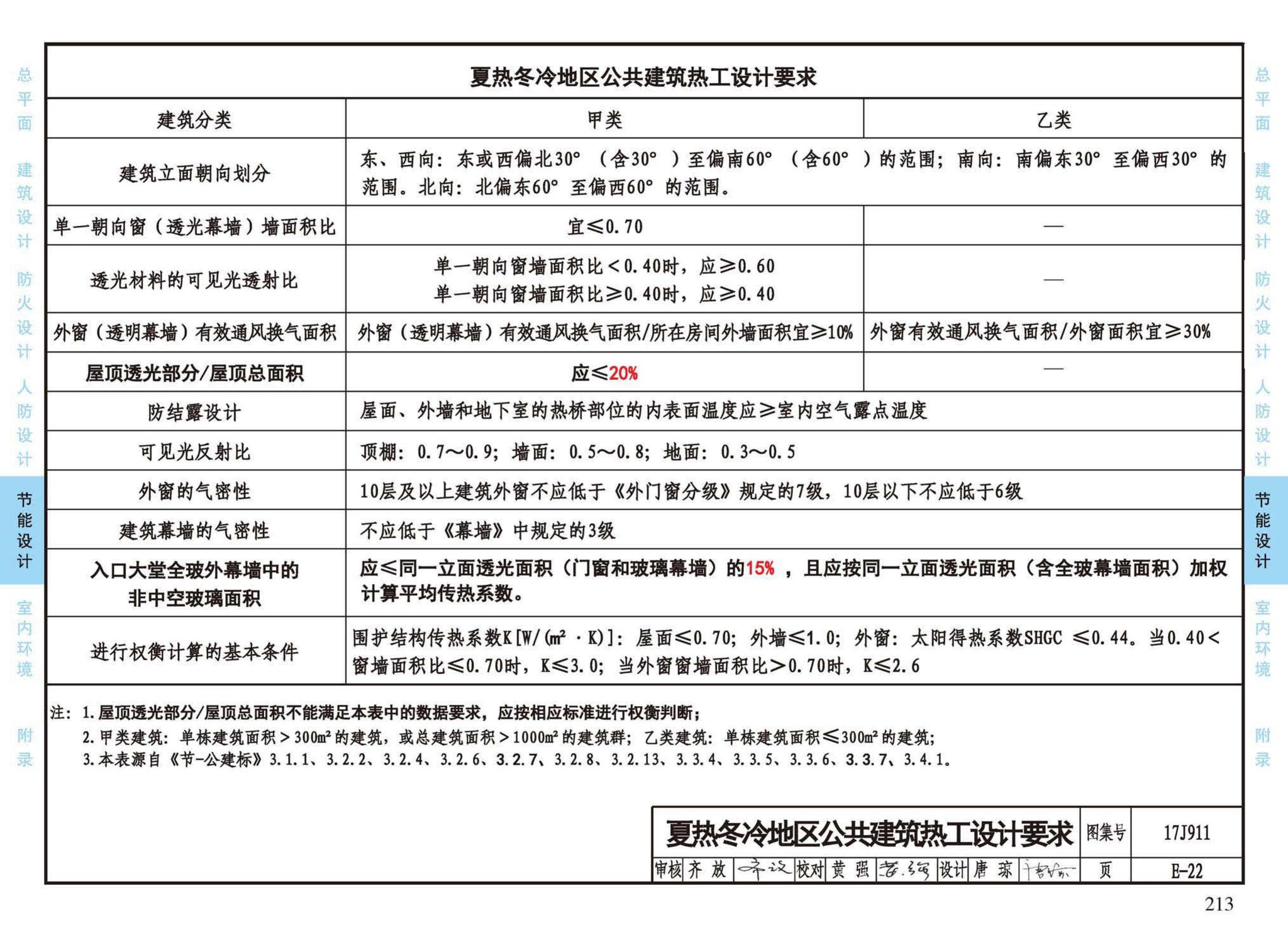 17J911--建筑专业设计常用数据