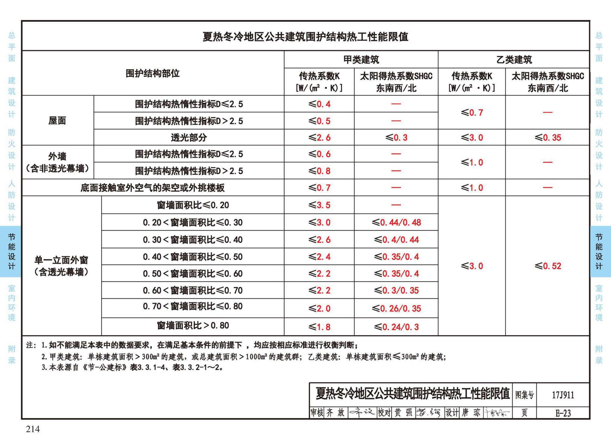 17J911--建筑专业设计常用数据