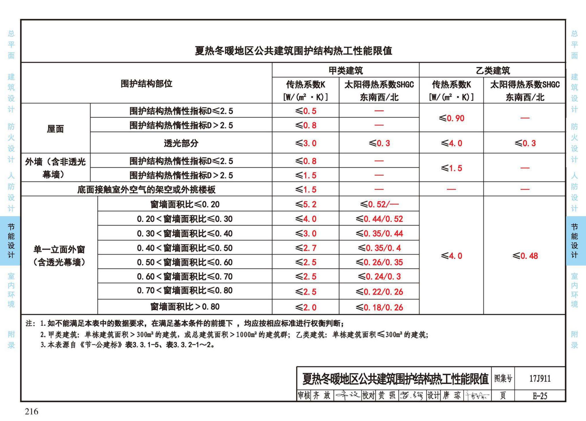 17J911--建筑专业设计常用数据