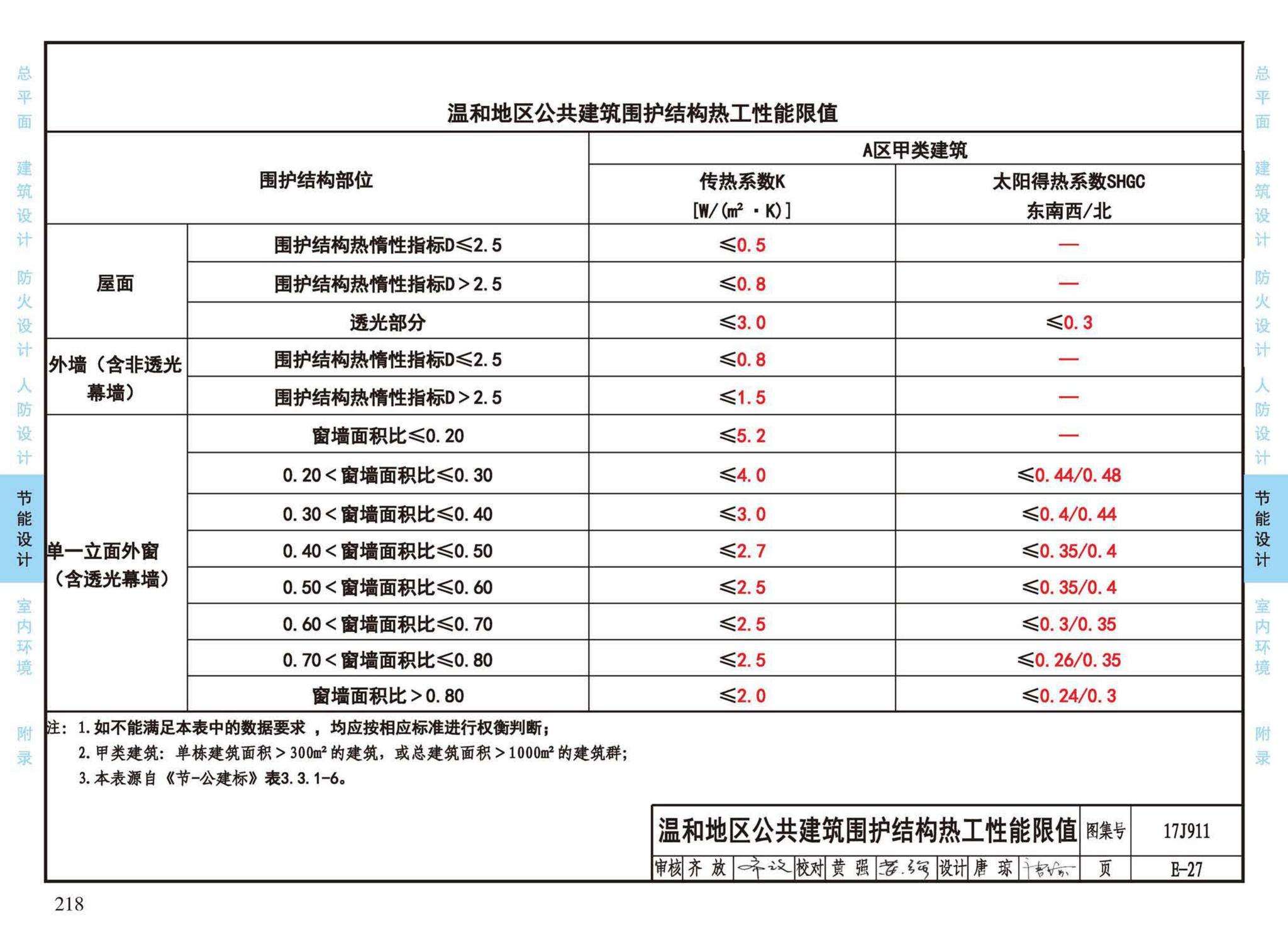 17J911--建筑专业设计常用数据