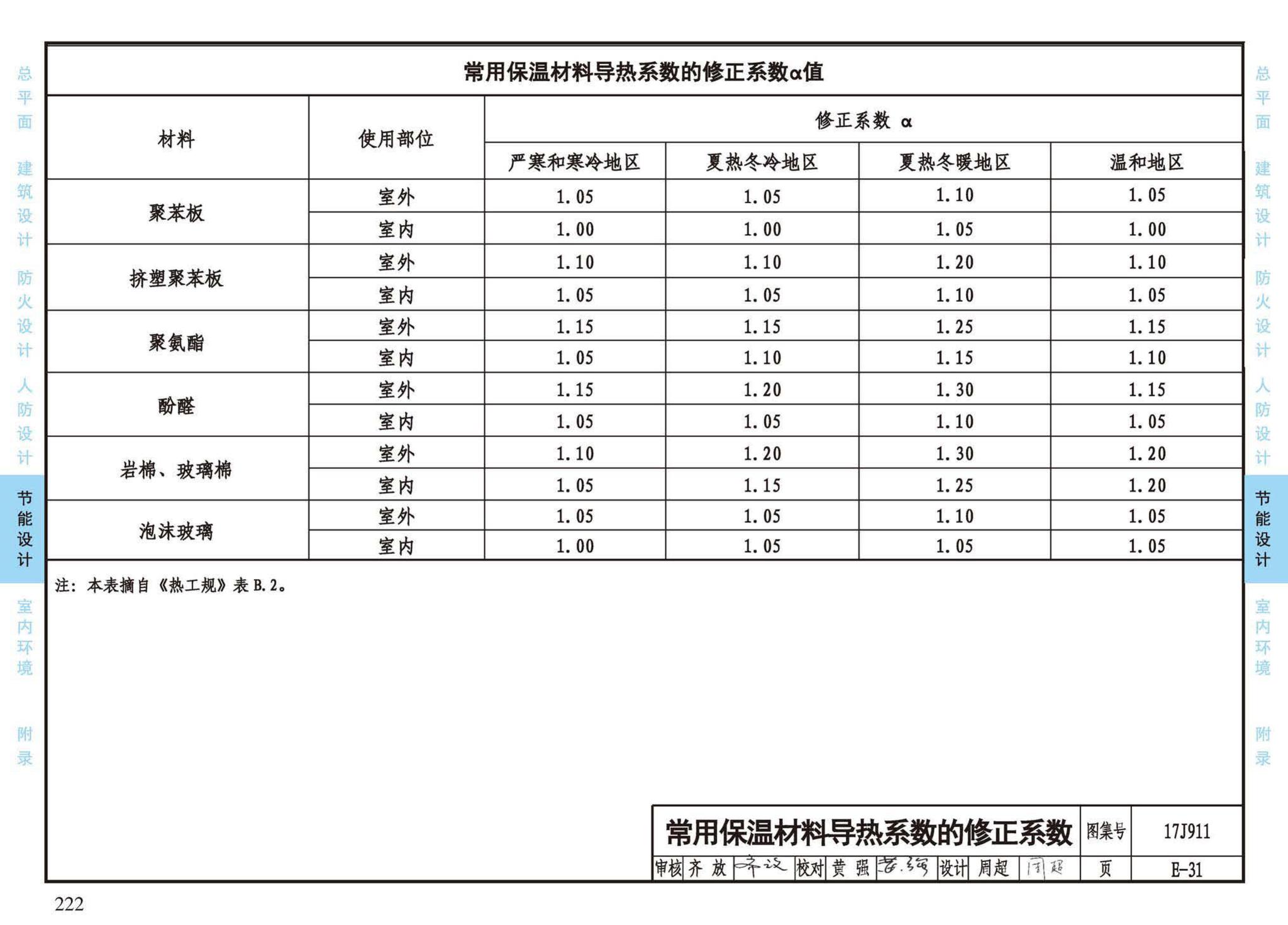 17J911--建筑专业设计常用数据