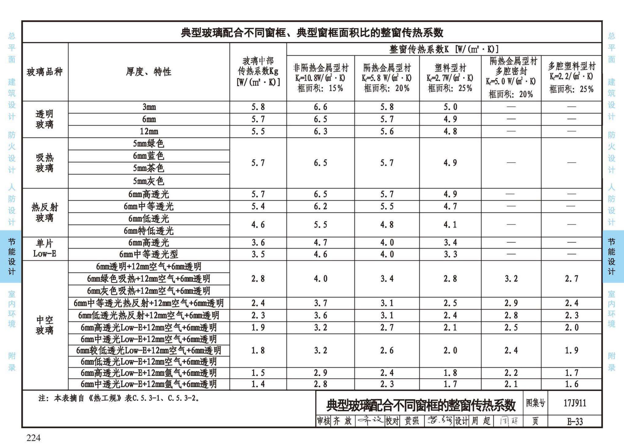 17J911--建筑专业设计常用数据