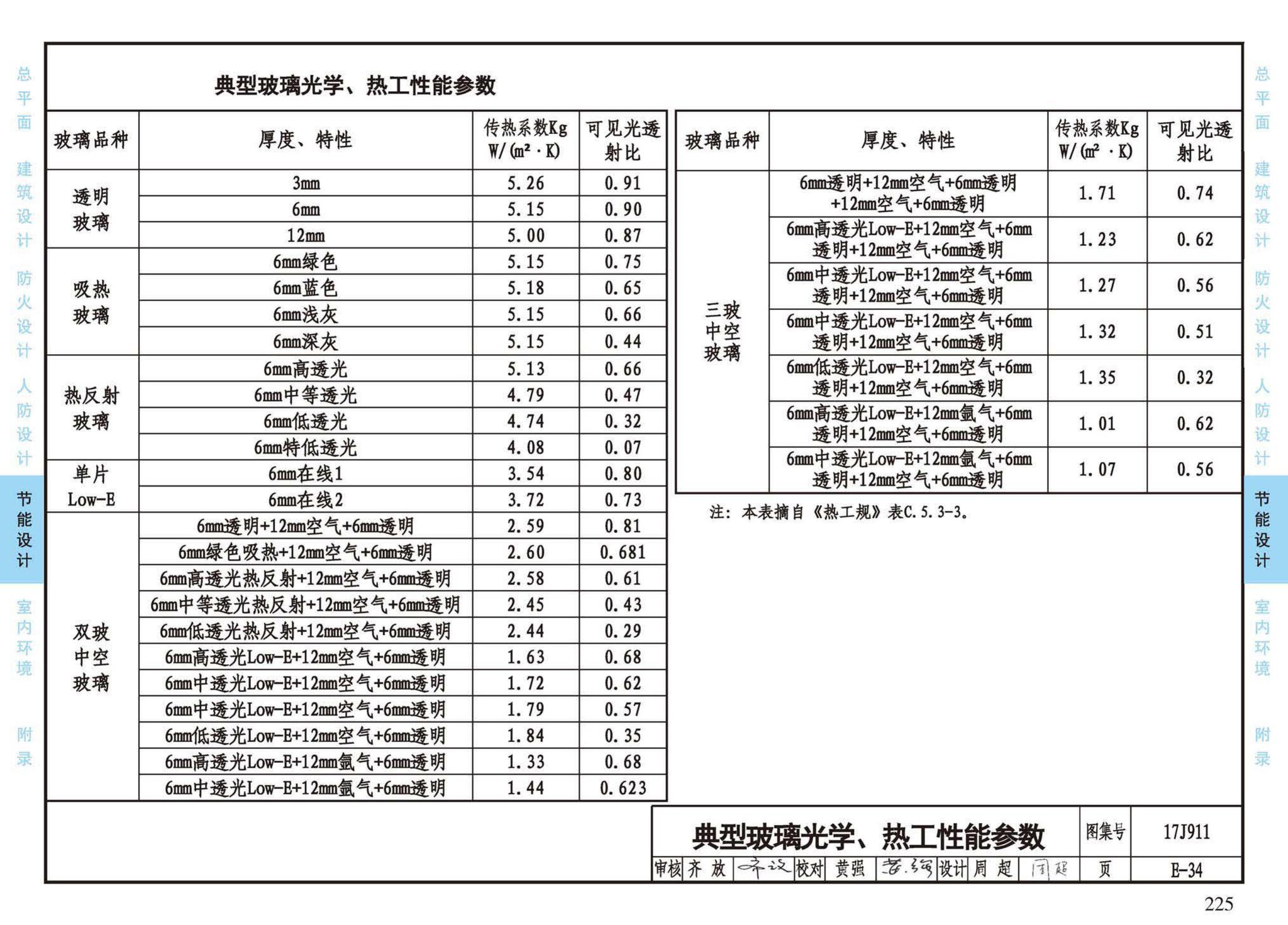 17J911--建筑专业设计常用数据