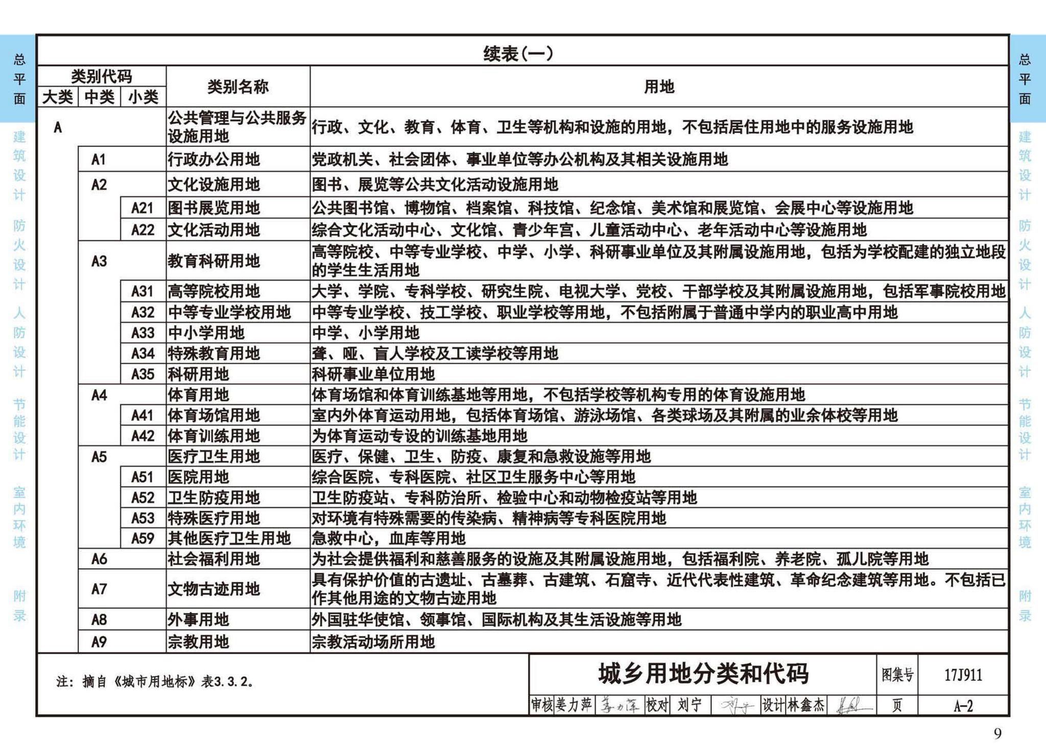 17J911--建筑专业设计常用数据