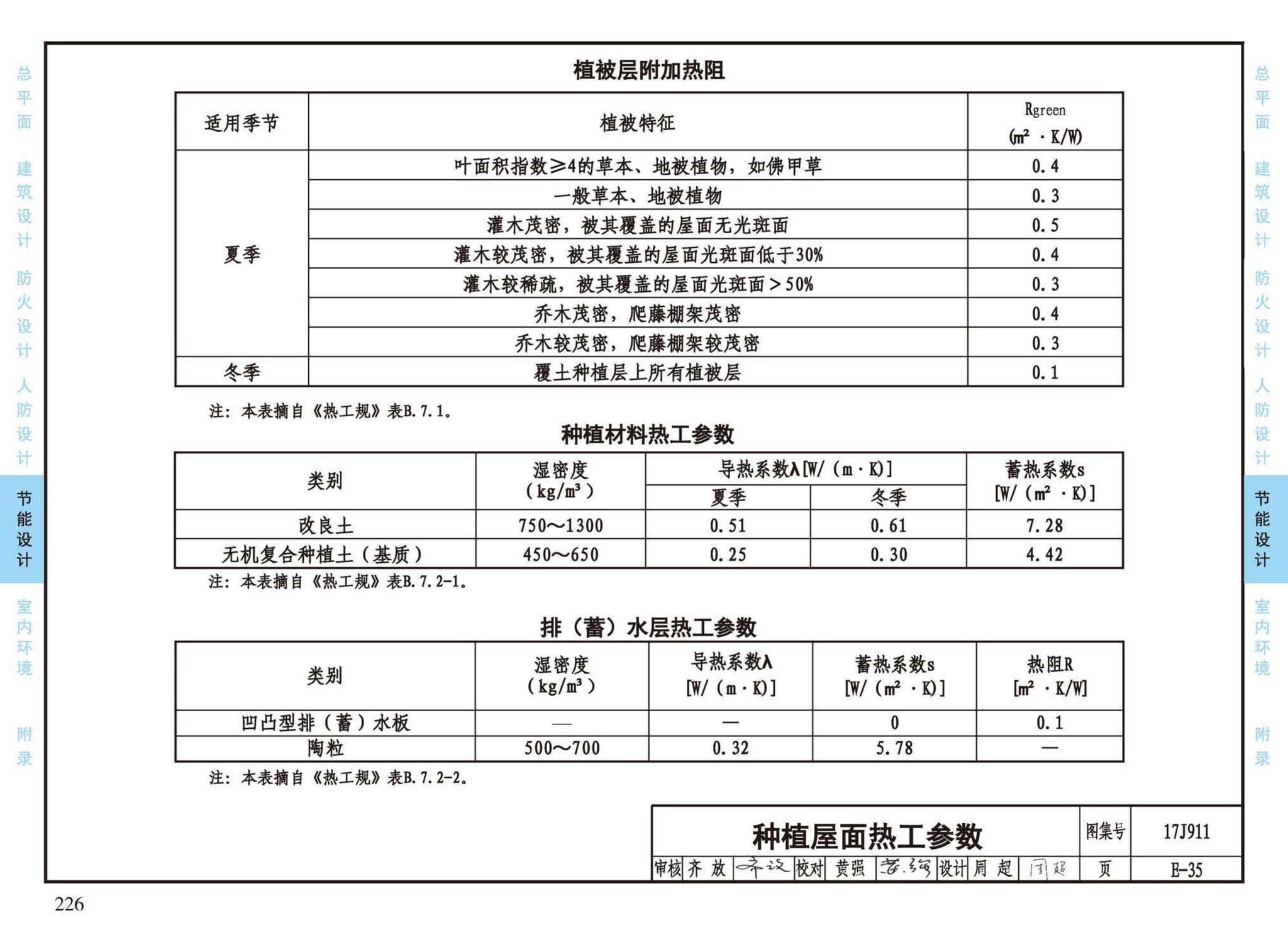 17J911--建筑专业设计常用数据