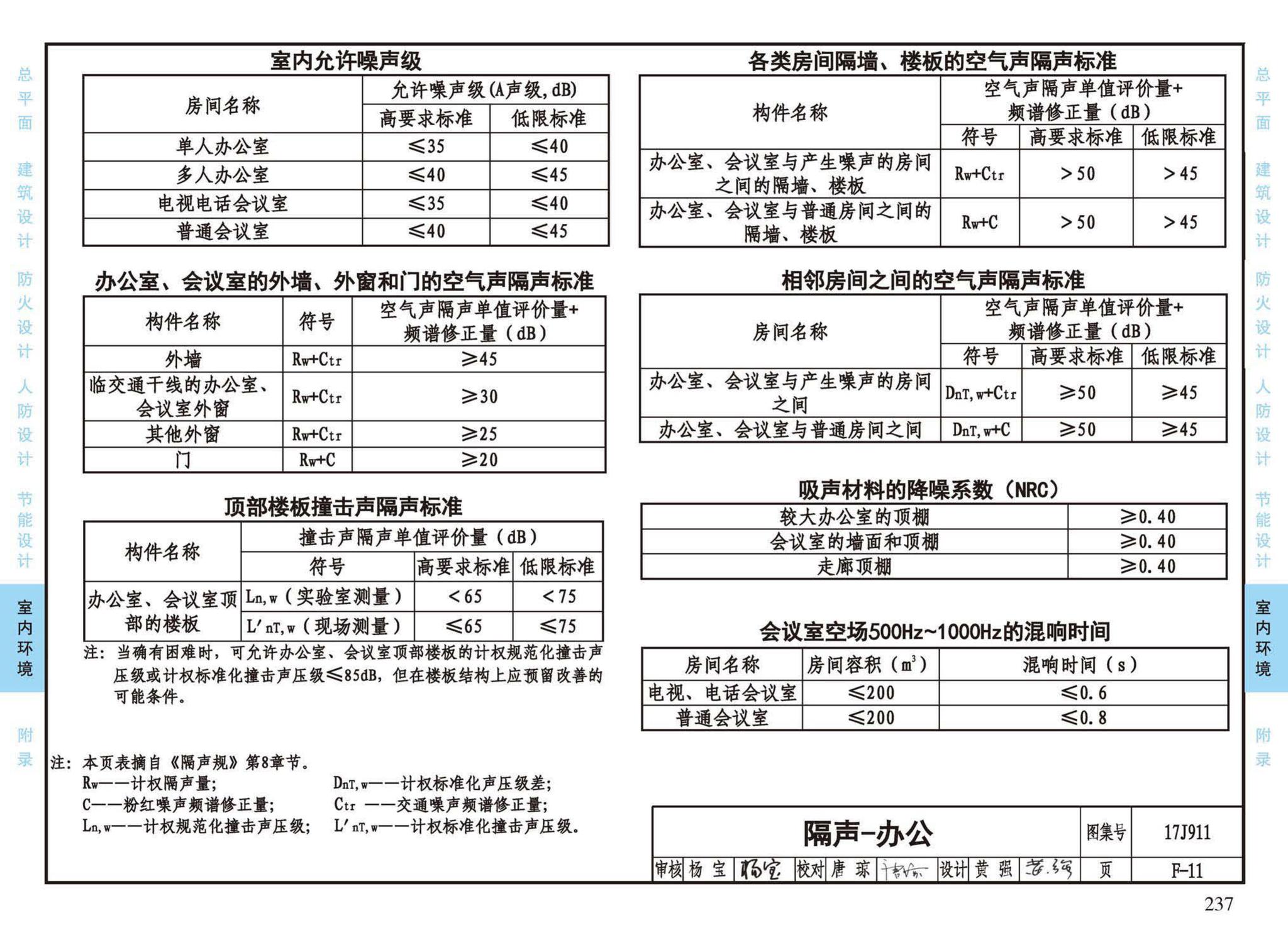 17J911--建筑专业设计常用数据