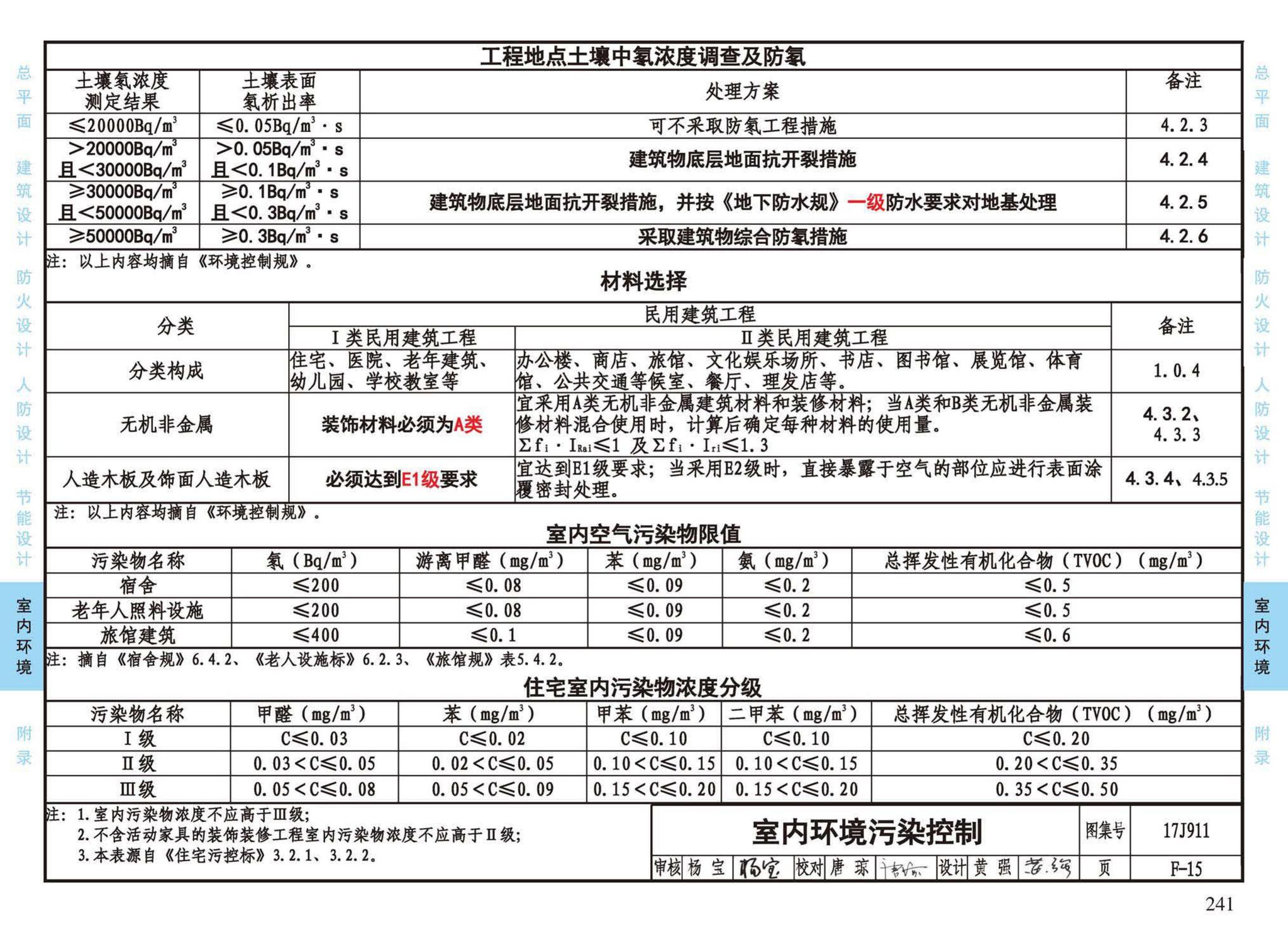 17J911--建筑专业设计常用数据