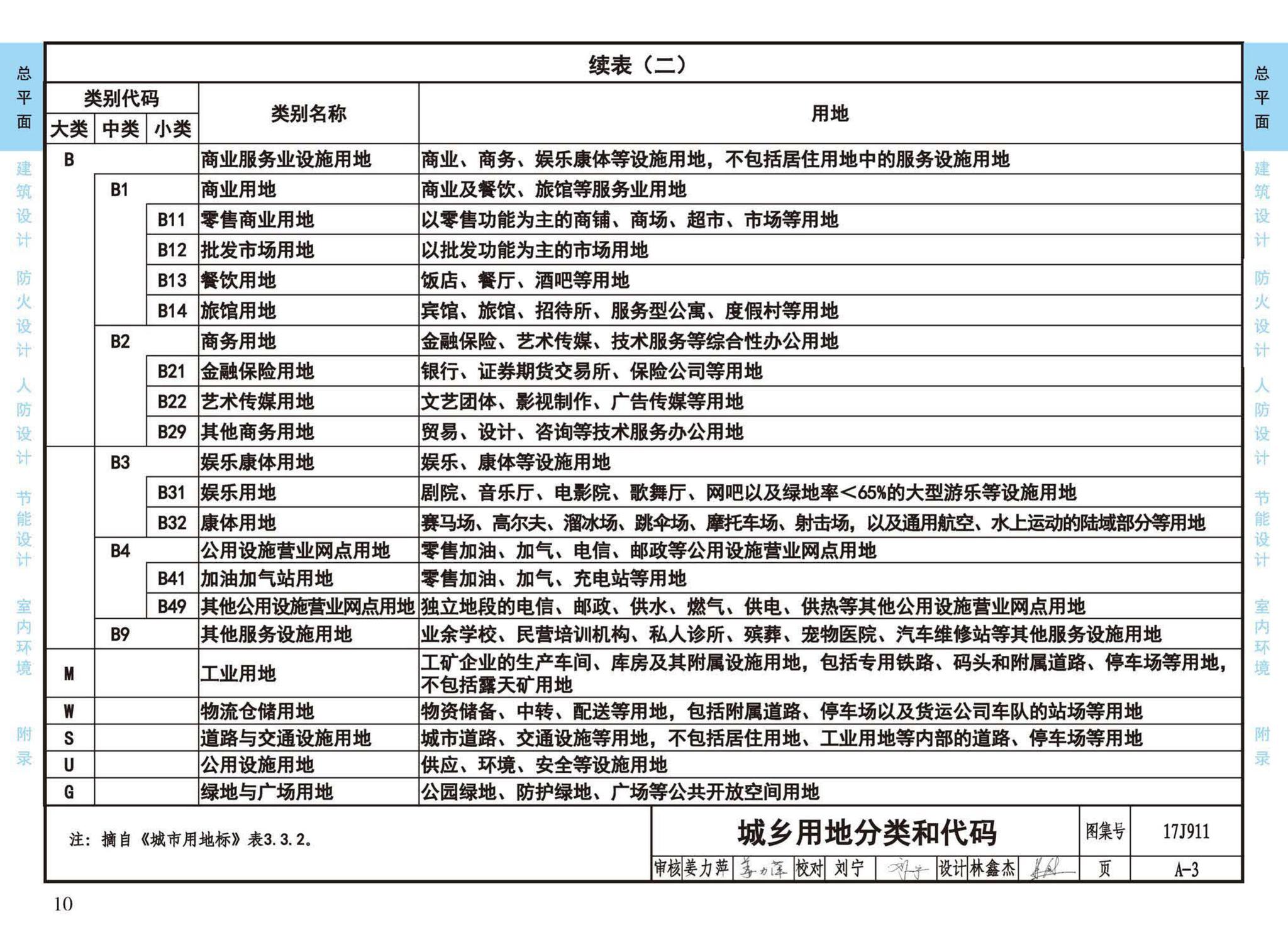 17J911--建筑专业设计常用数据