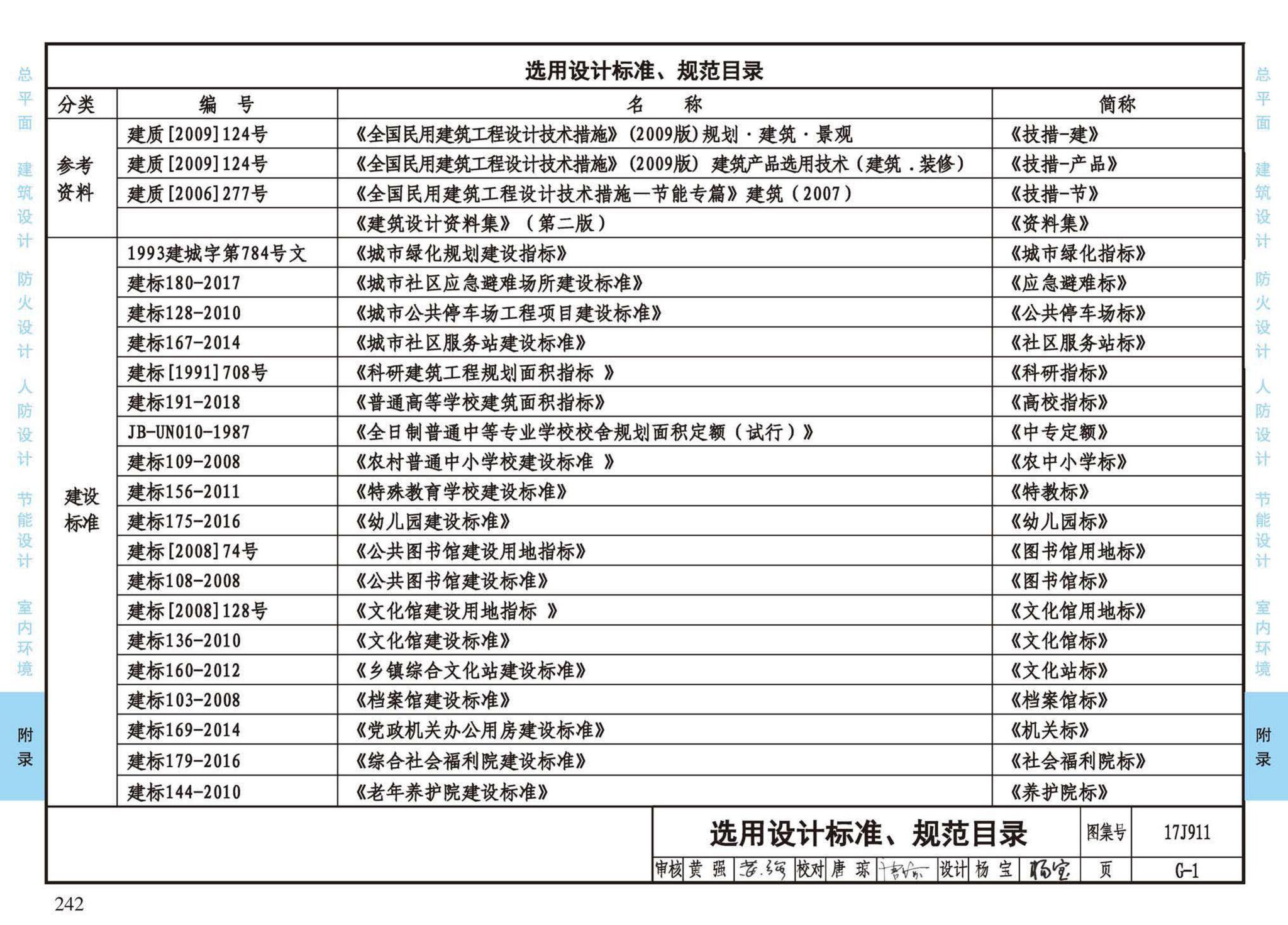 17J911--建筑专业设计常用数据