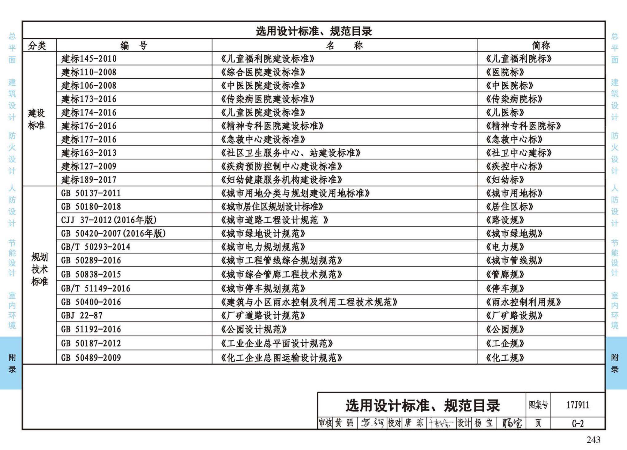 17J911--建筑专业设计常用数据