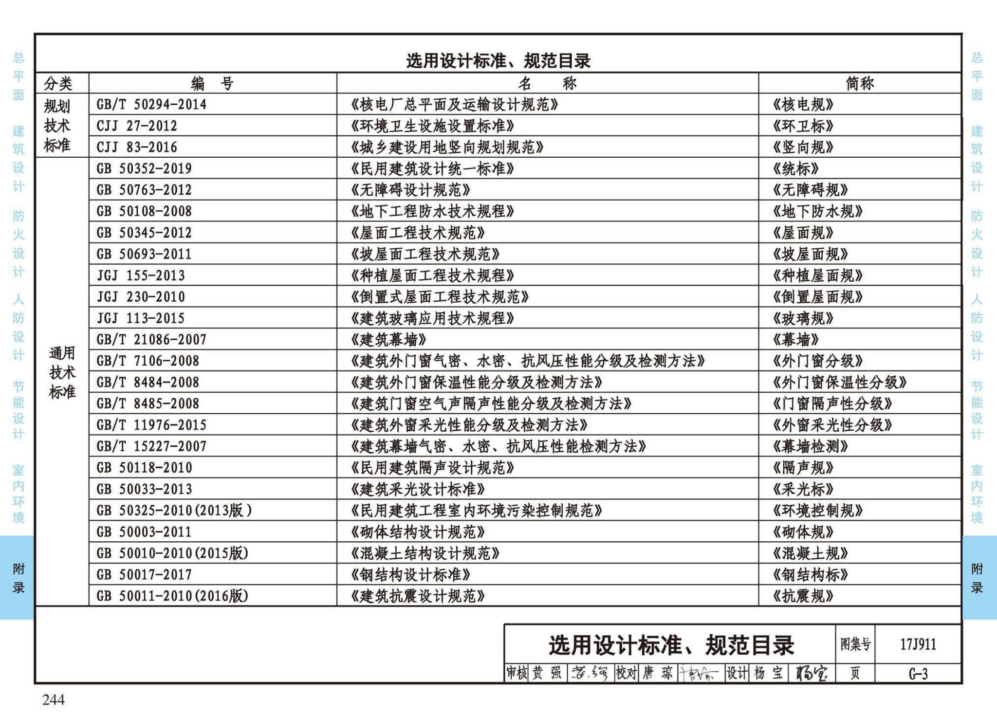 17J911--建筑专业设计常用数据