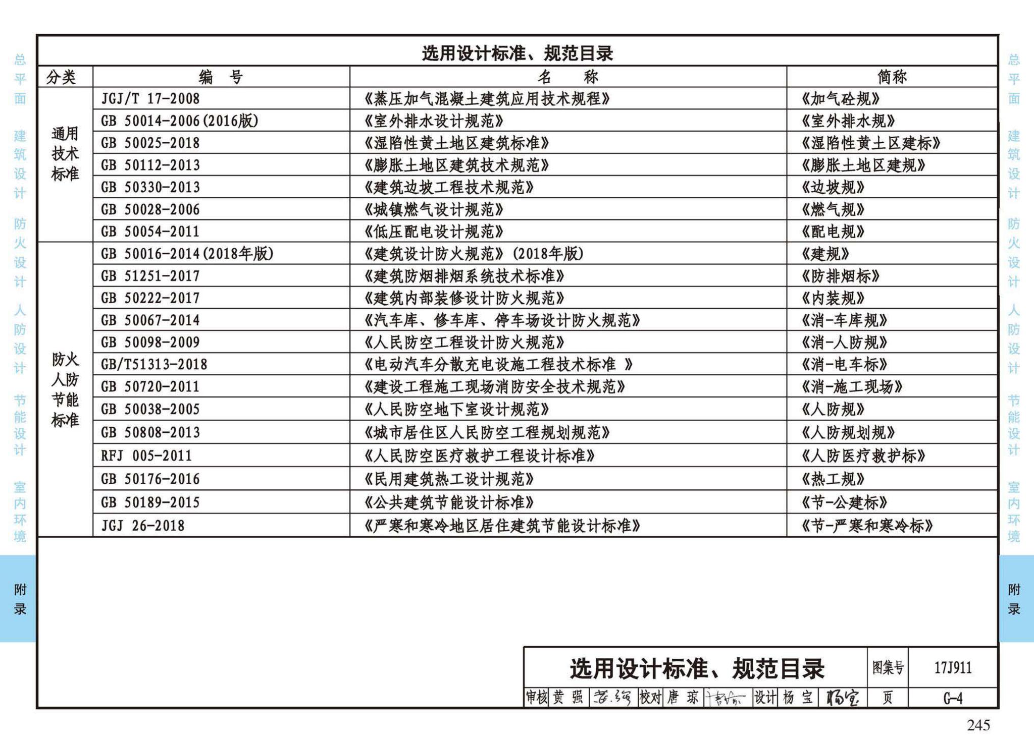 17J911--建筑专业设计常用数据