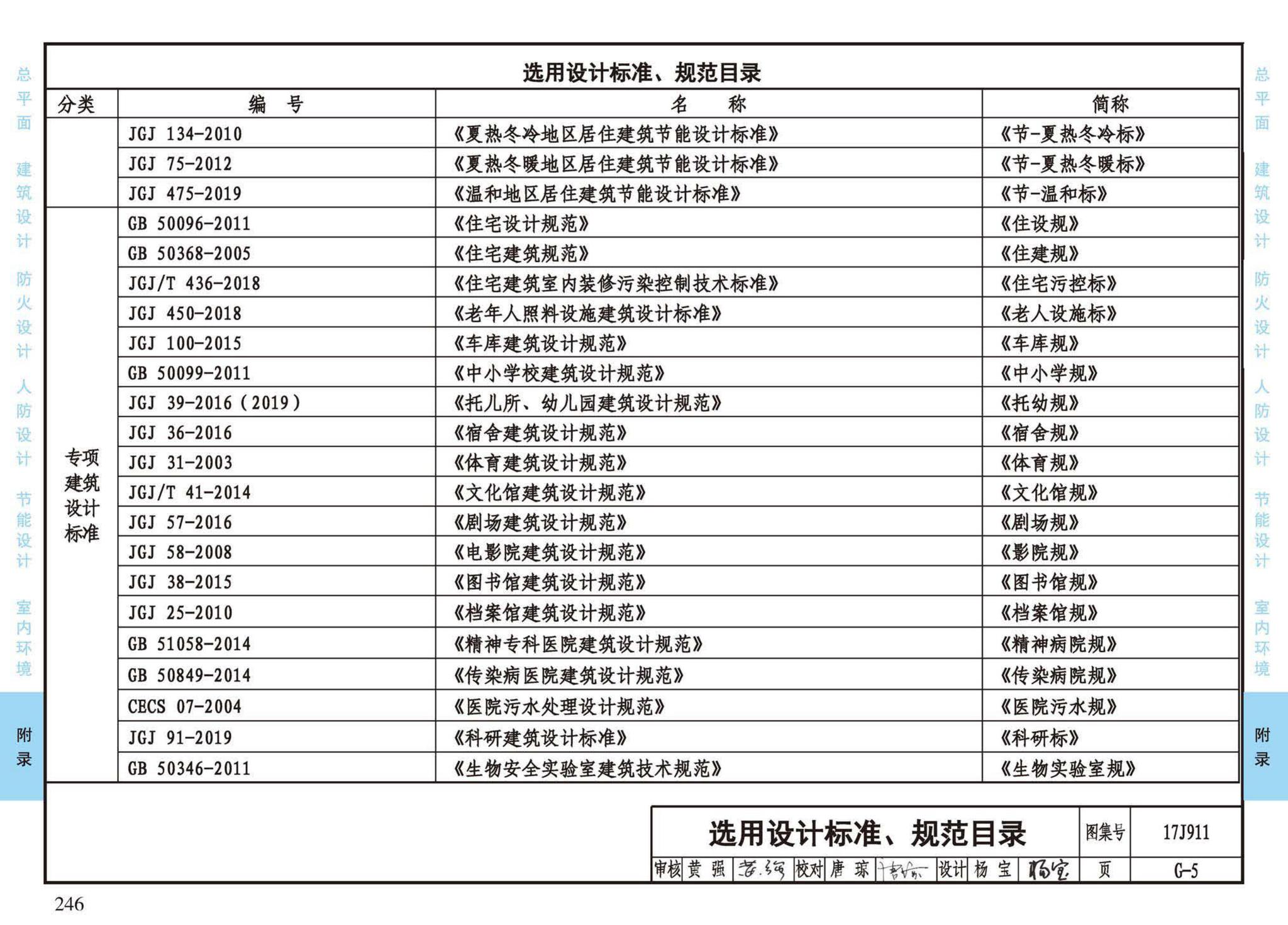 17J911--建筑专业设计常用数据