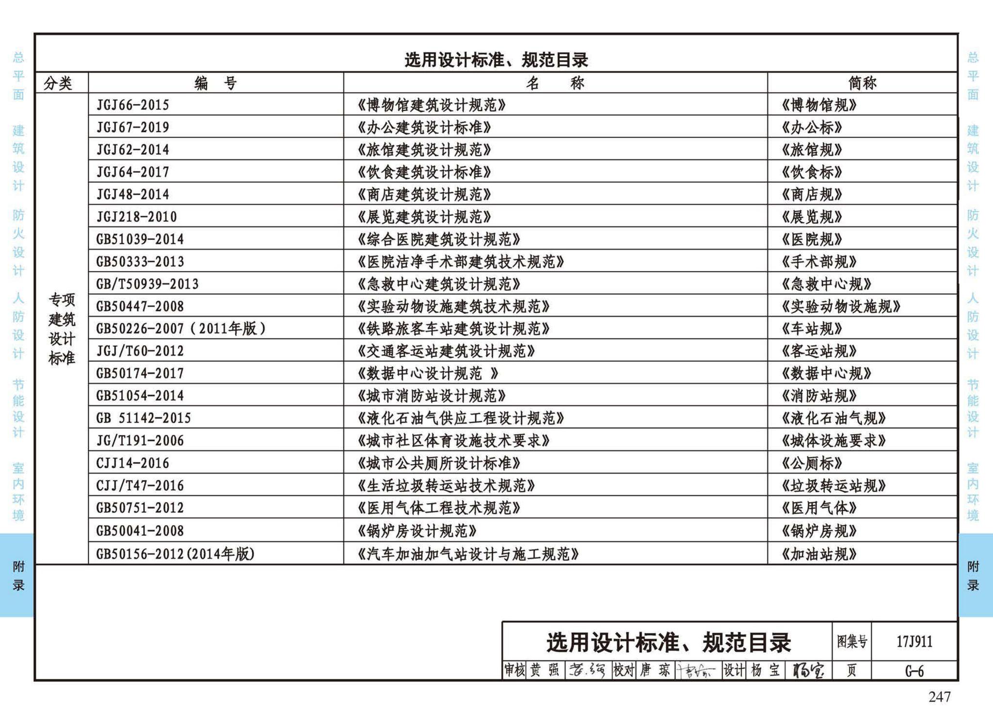 17J911--建筑专业设计常用数据